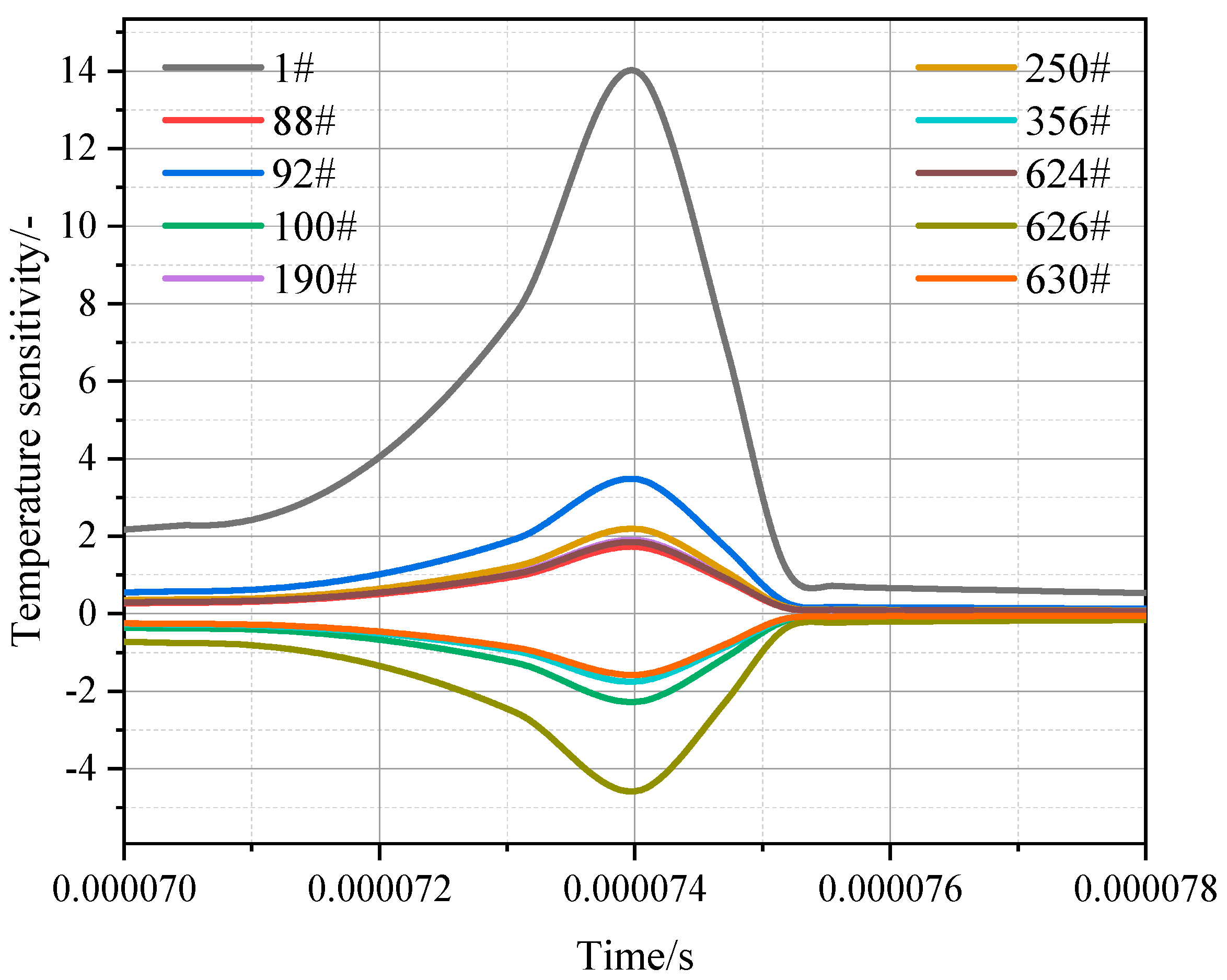 Energies 17 05351 g005