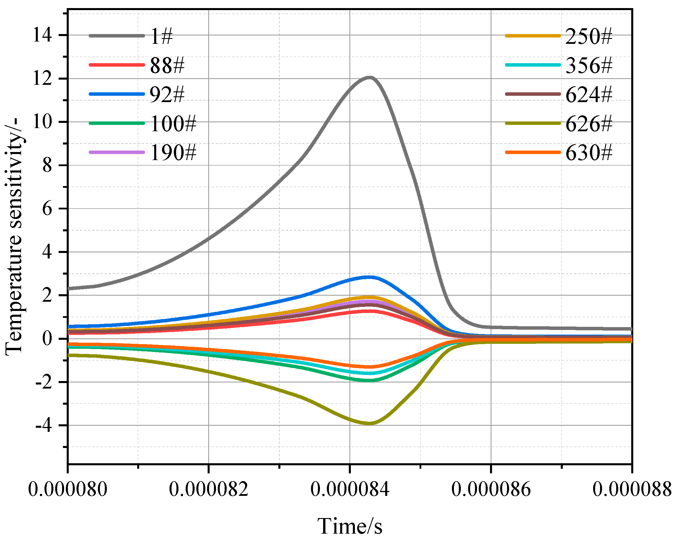 Energies 17 05351 g006