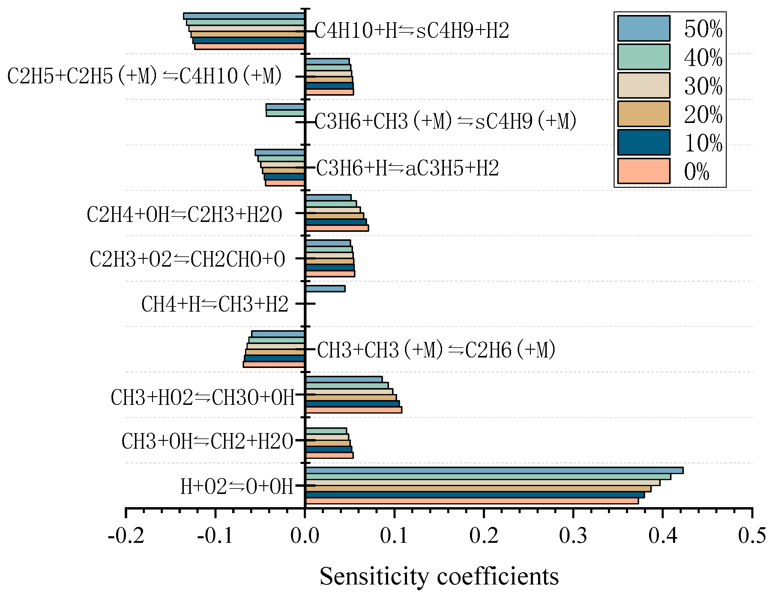 Energies 17 05351 g007