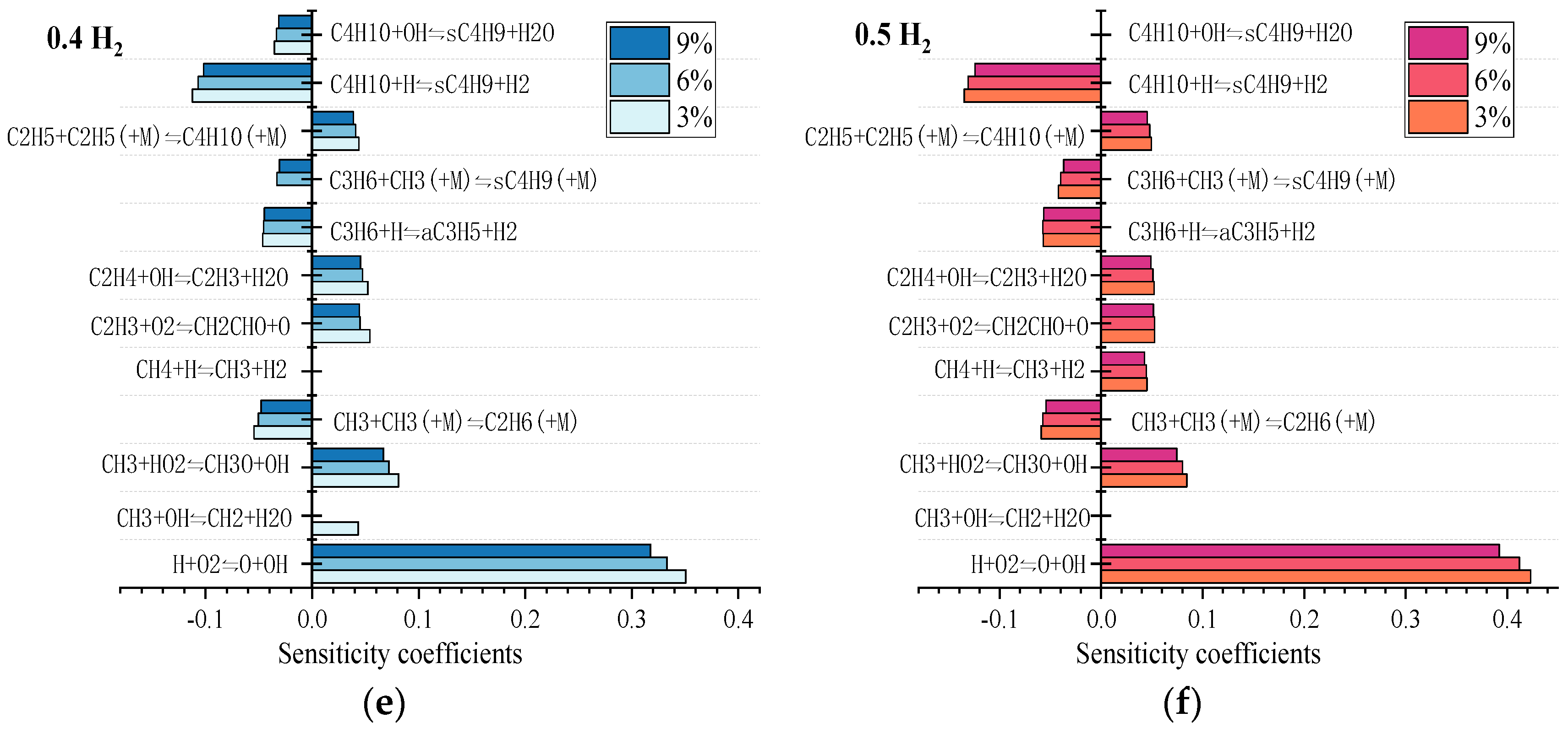 Energies 17 05351 g008b