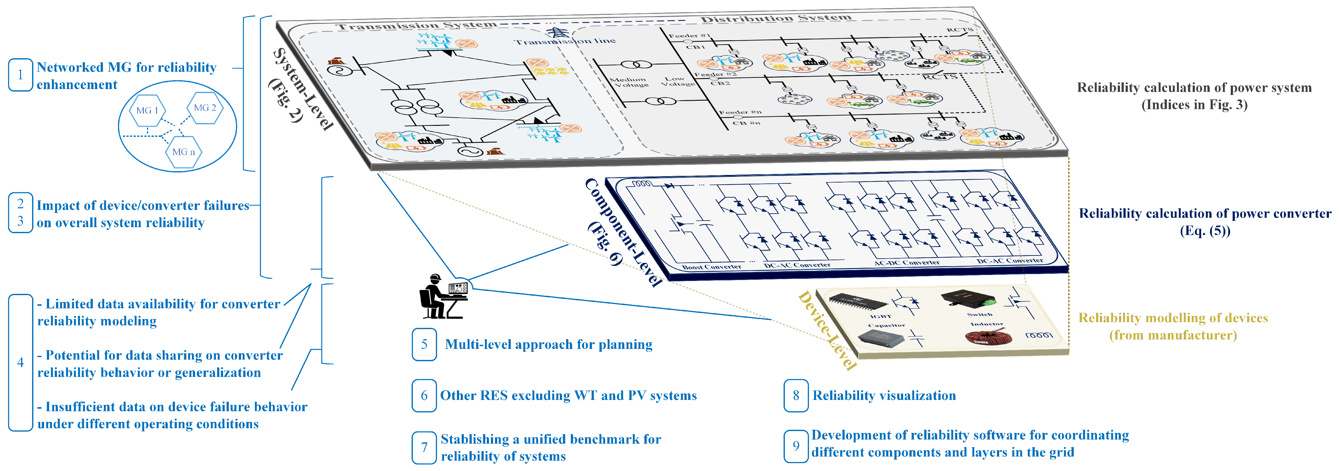 Energies 17 05352 g007