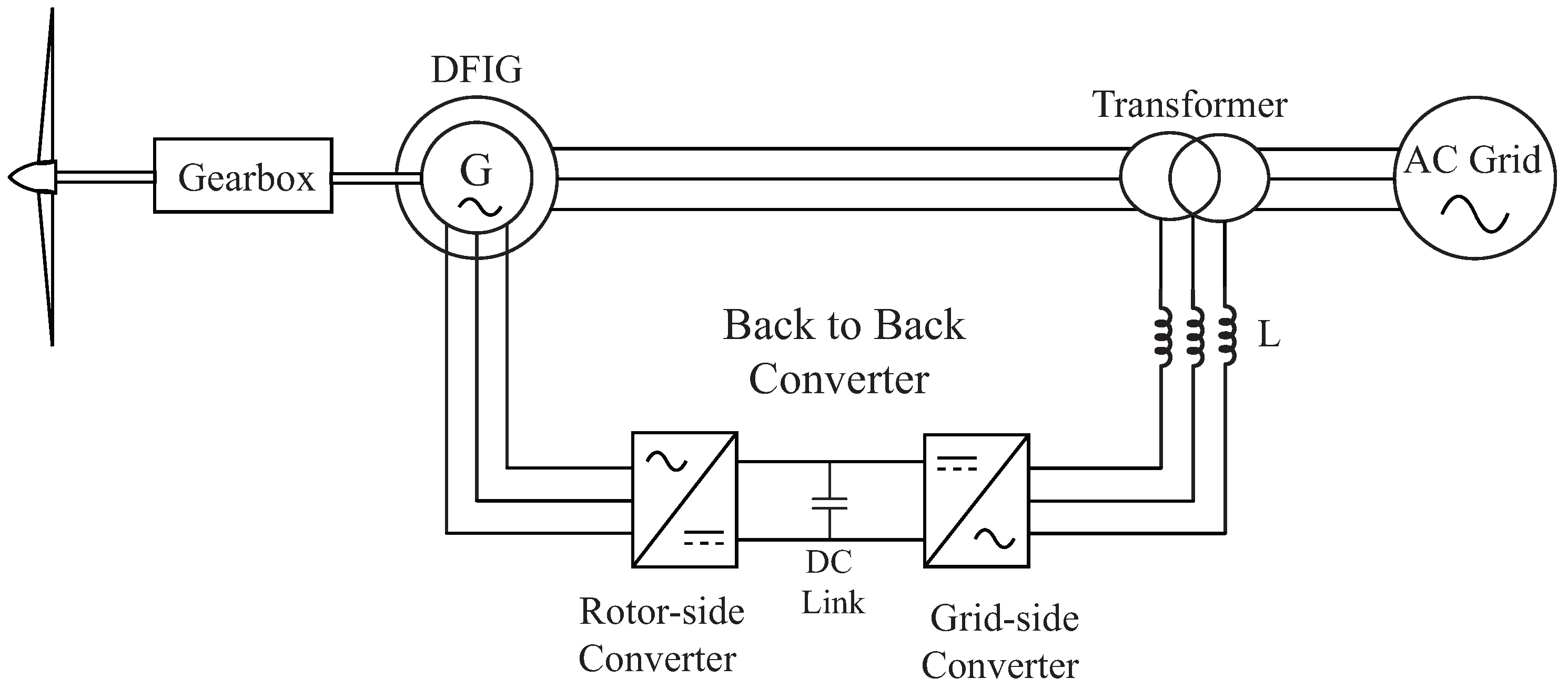 Energies 17 05353 g001