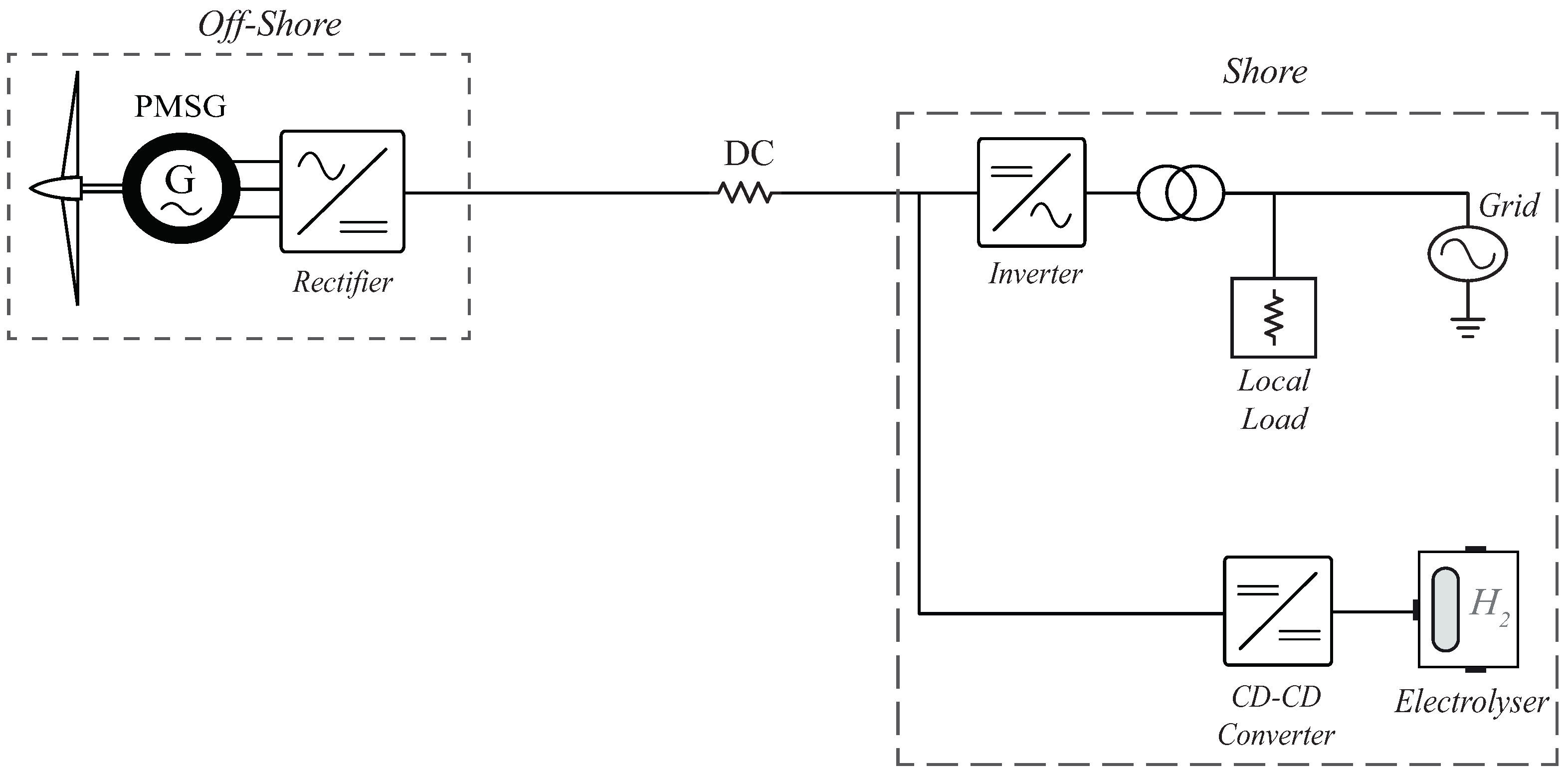 Energies 17 05353 g007