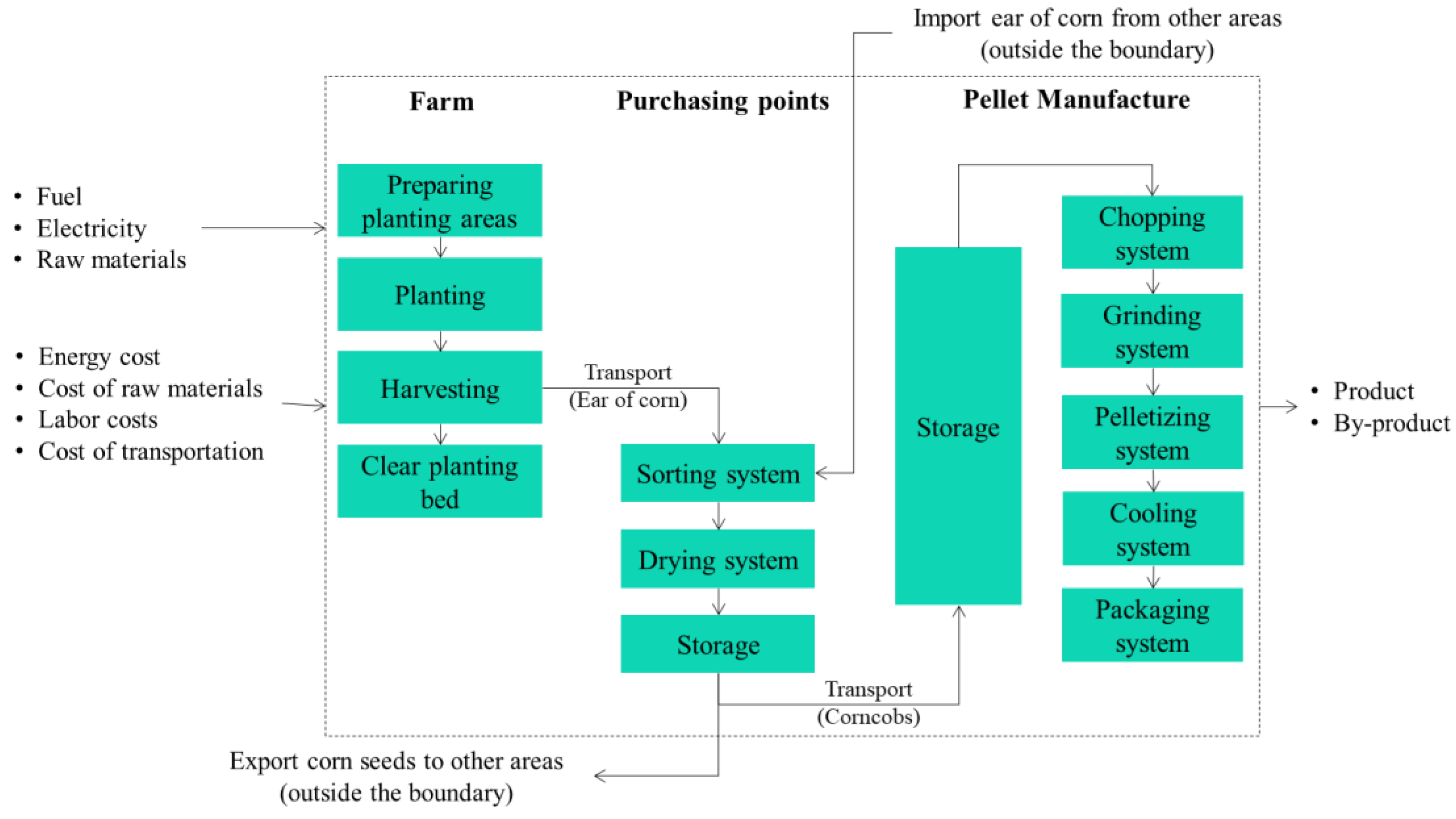 Energies 17 05355 g002