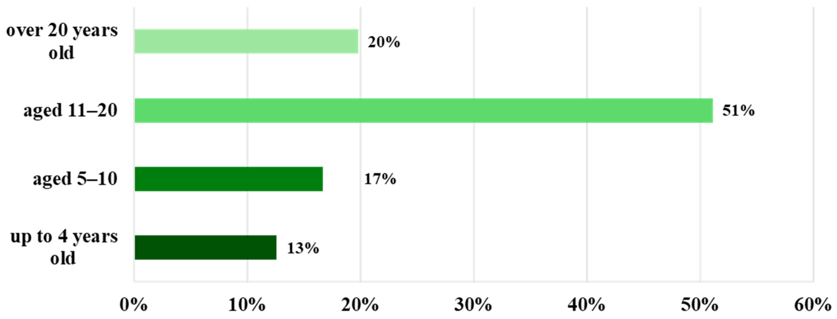Energies 17 05357 g002