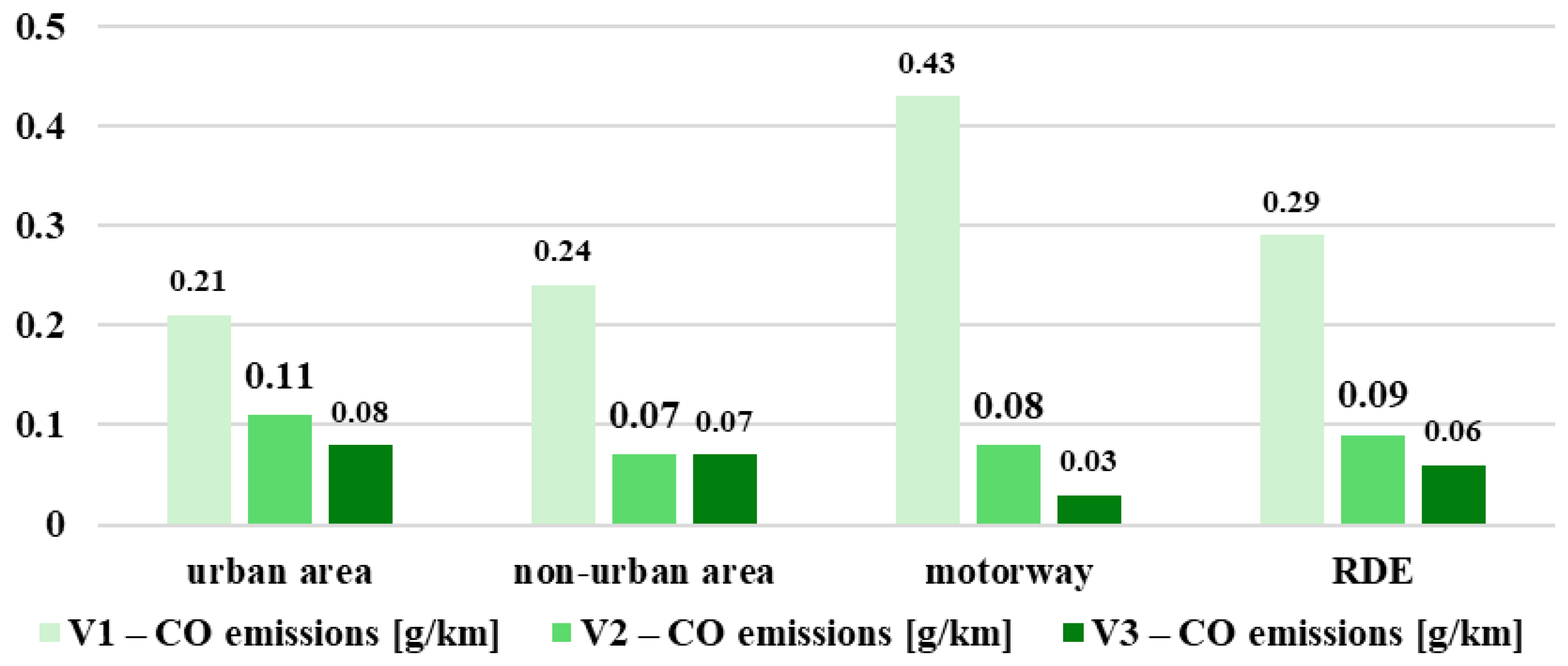 Energies 17 05357 g010