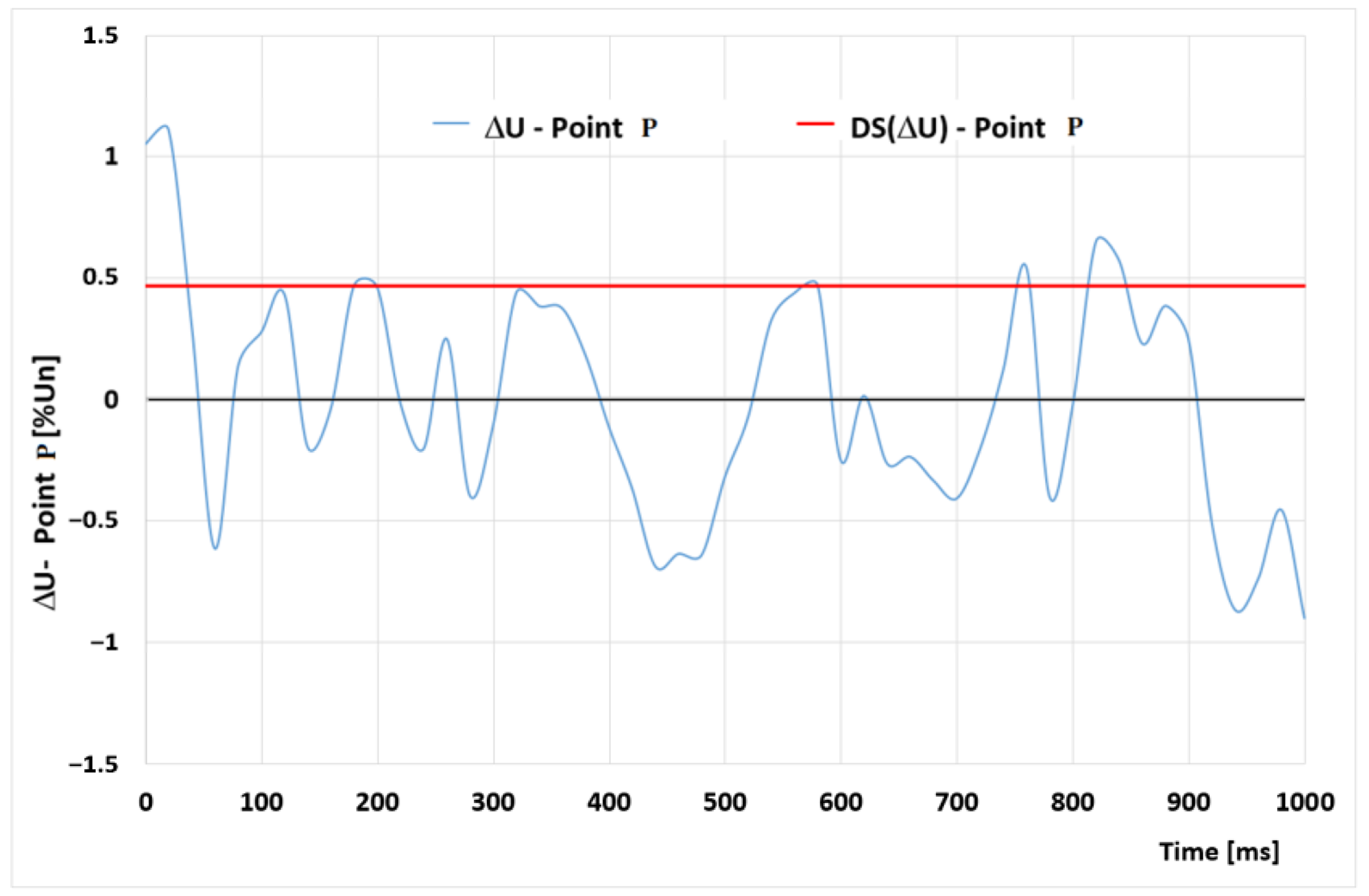 Energies 17 05360 g003 Energies 17 05360 g003