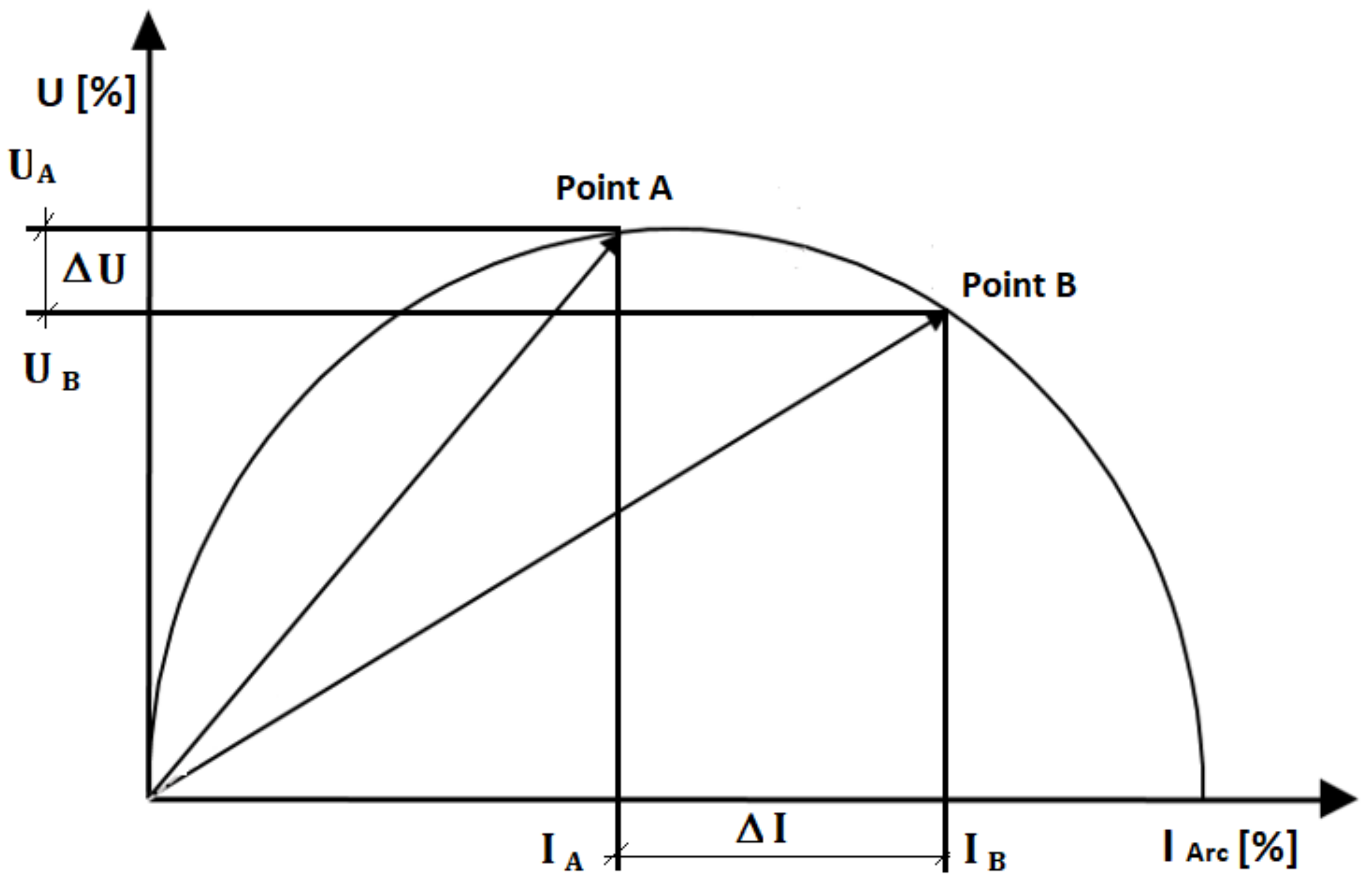 Energies 17 05360 g007 Energies 17 05360 g007