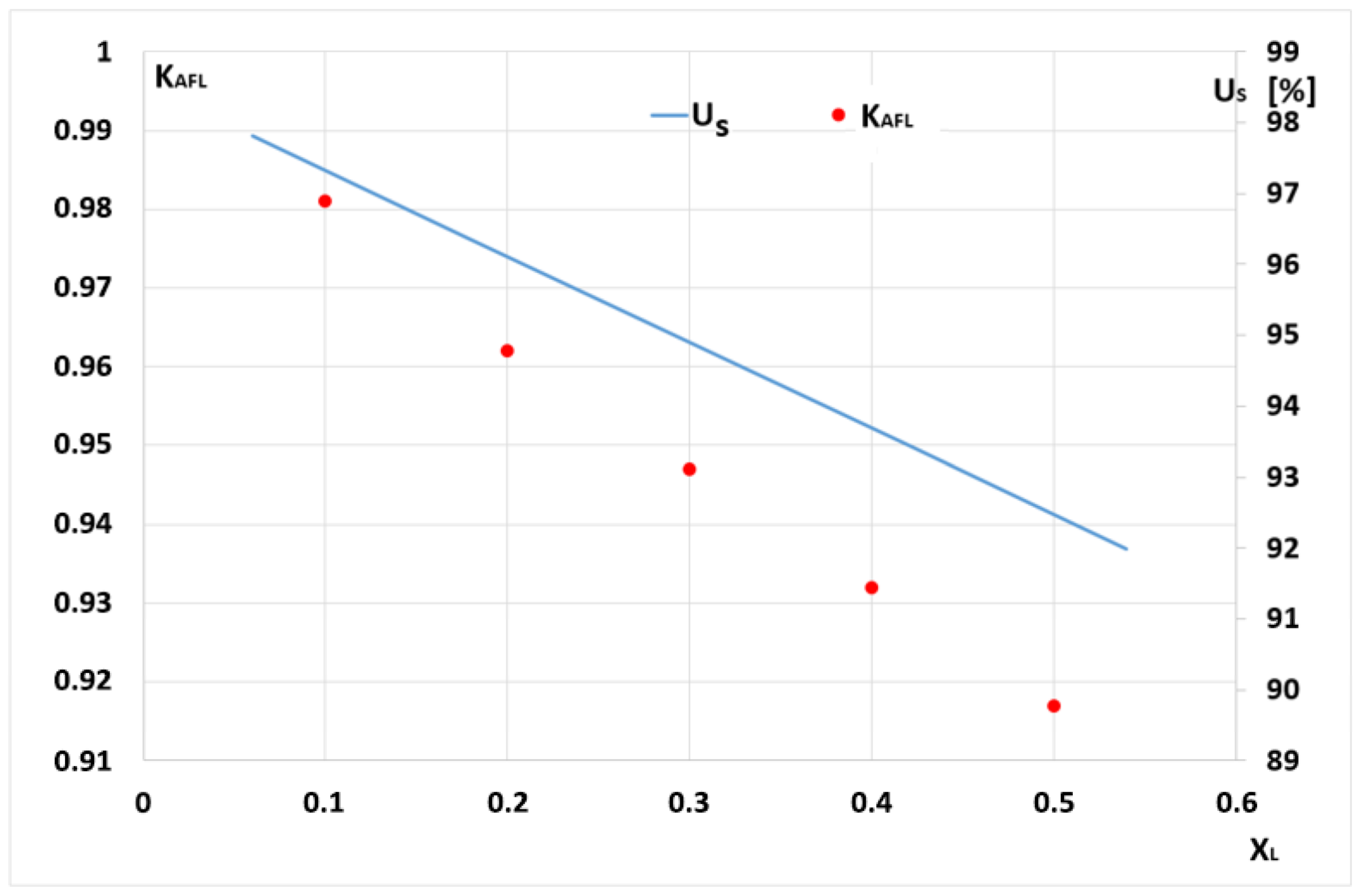 Energies 17 05360 g011 Energies 17 05360 g011
