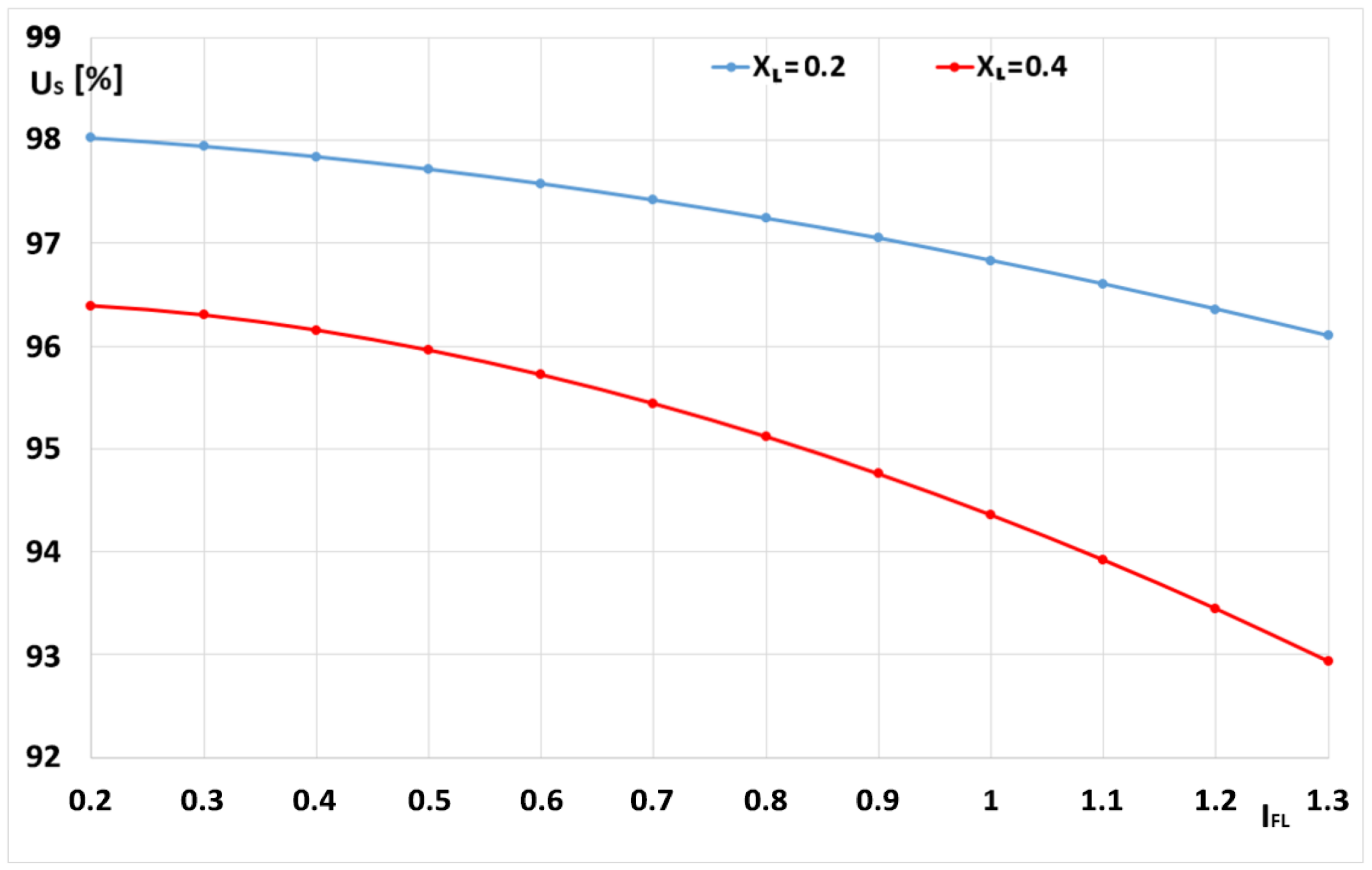 Energies 17 05360 g012 Energies 17 05360 g012