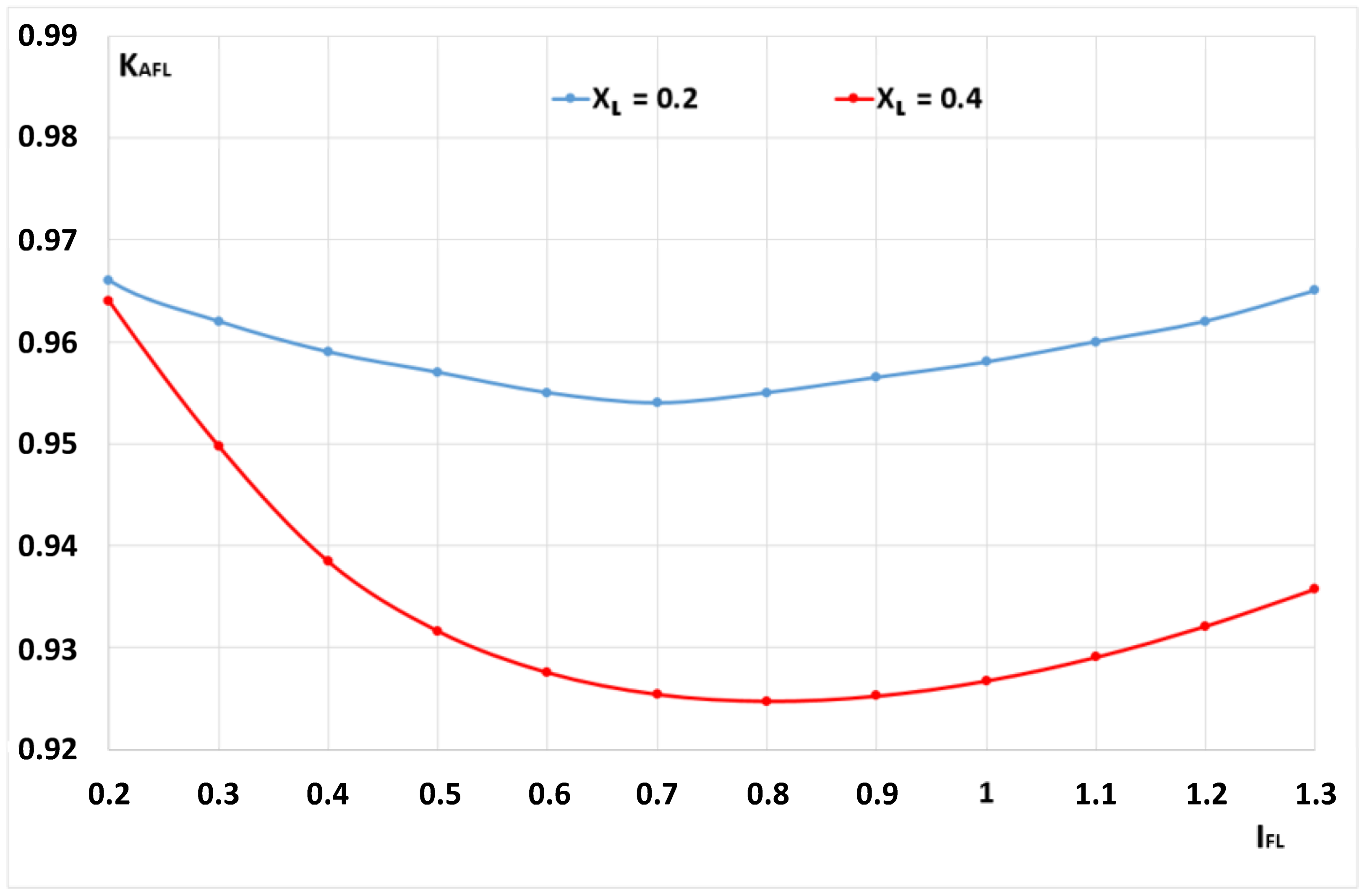 Energies 17 05360 g013 Energies 17 05360 g013