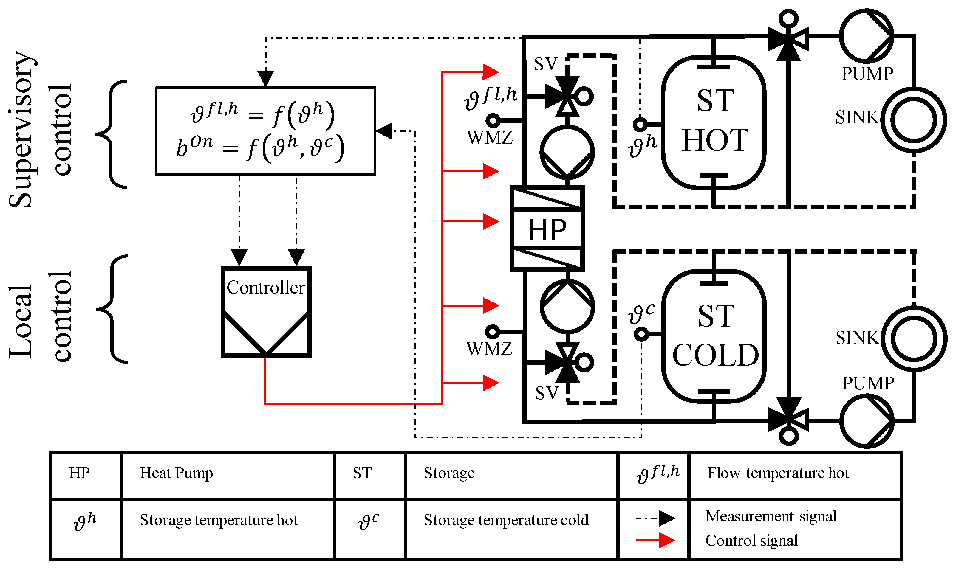 Energies 17 05361 g002