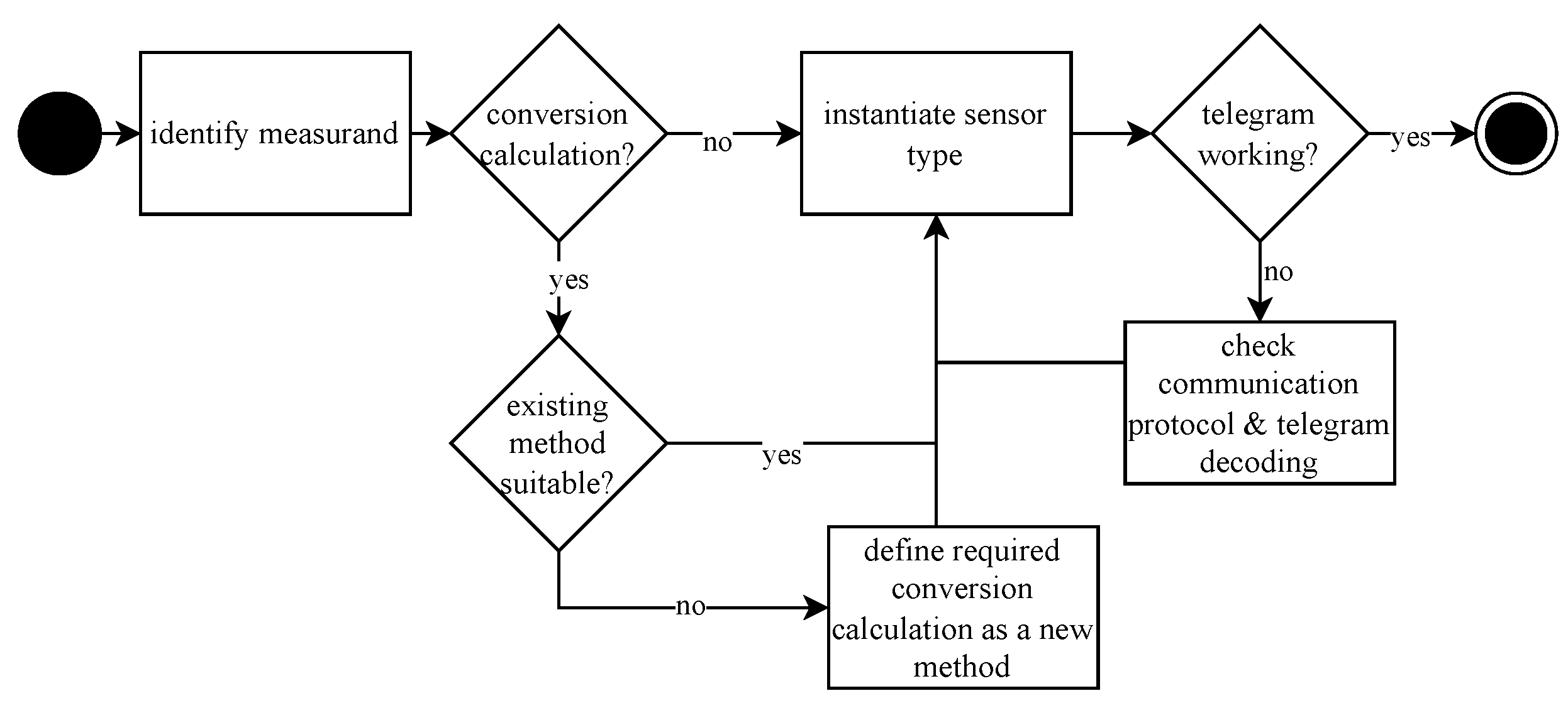 Energies 17 05361 g007