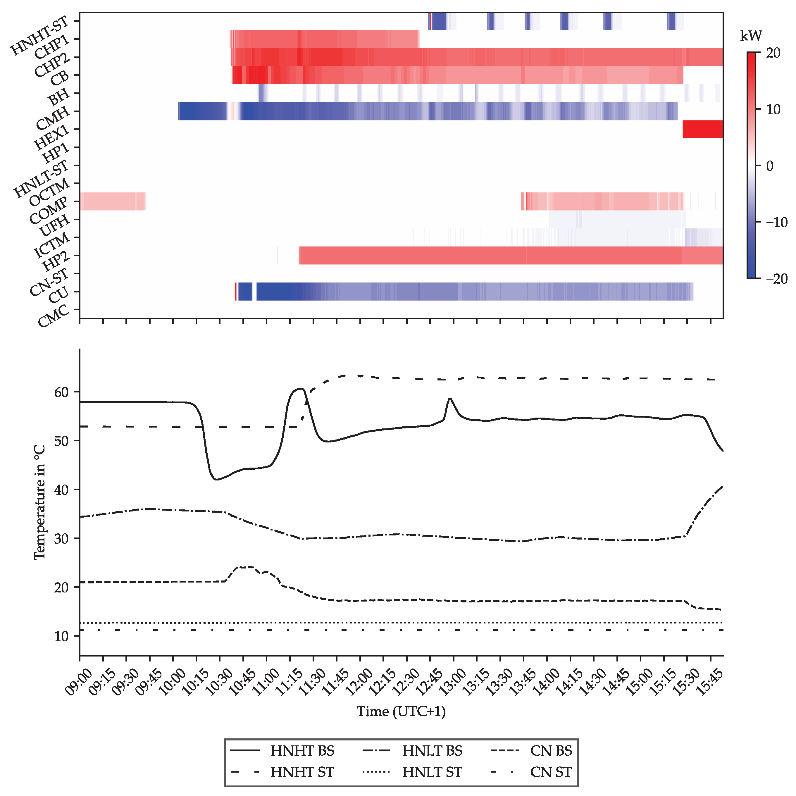 Energies 17 05361 g016