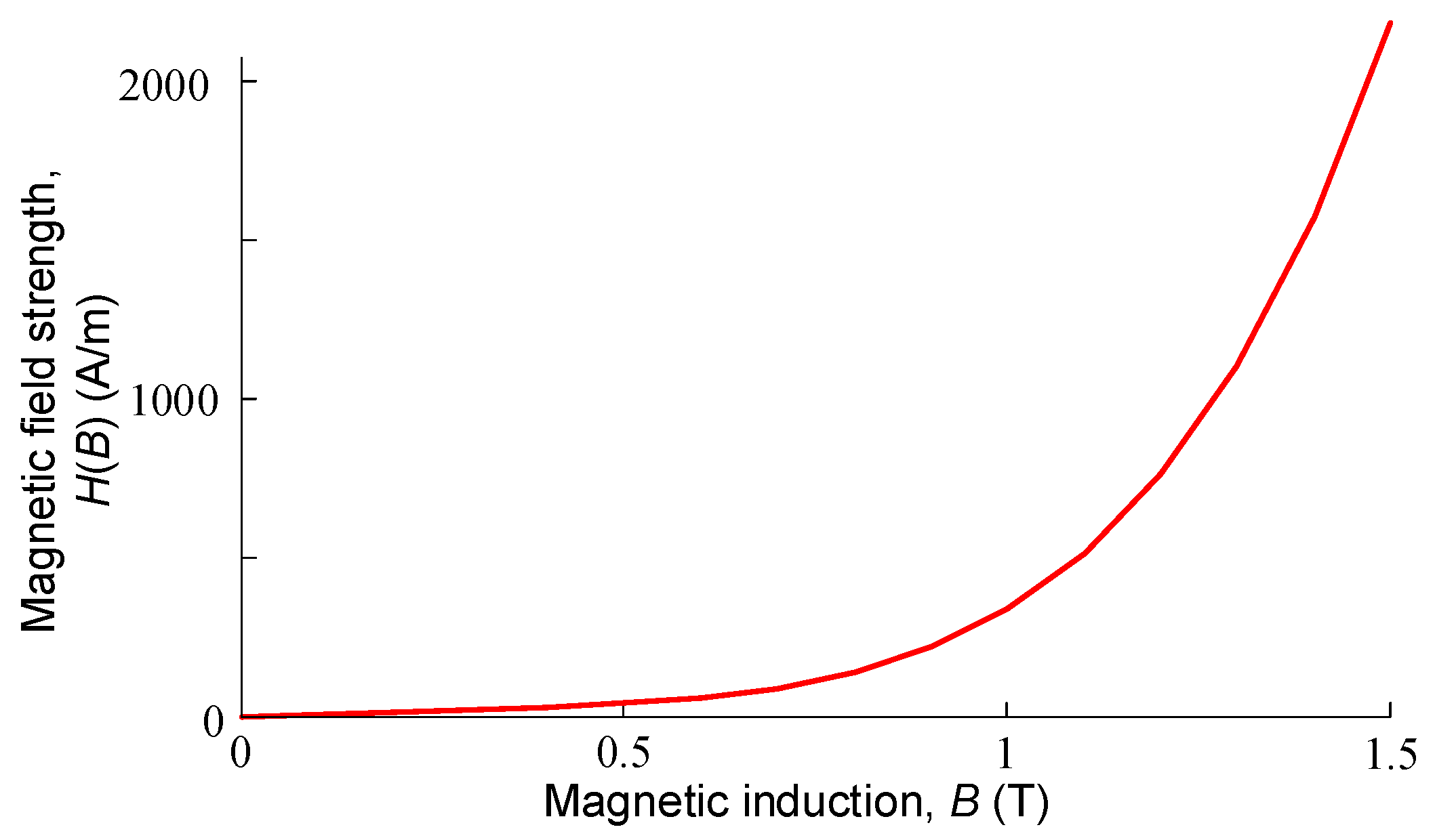 Energies 17 05365 g005
