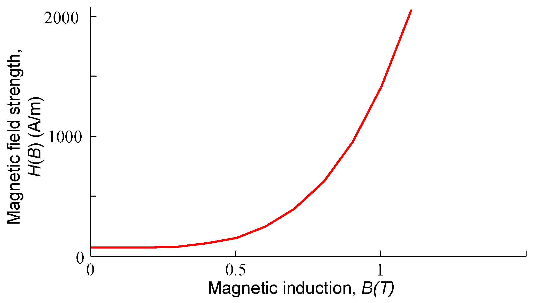 Energies 17 05365 g006