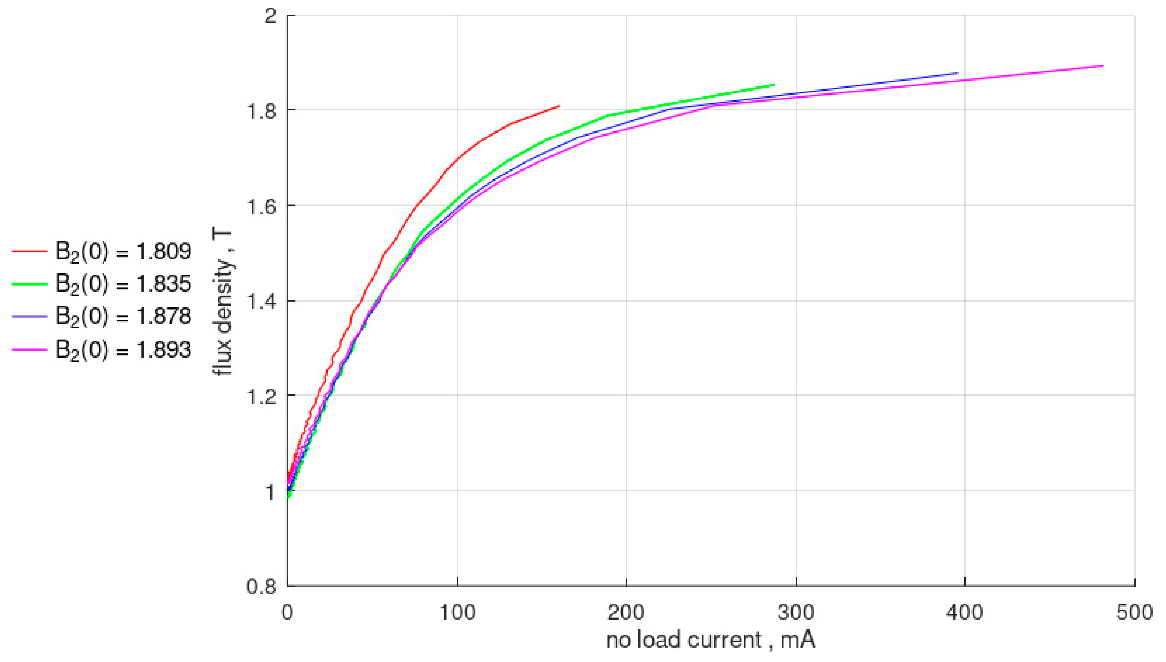 Energies 17 05368 g004