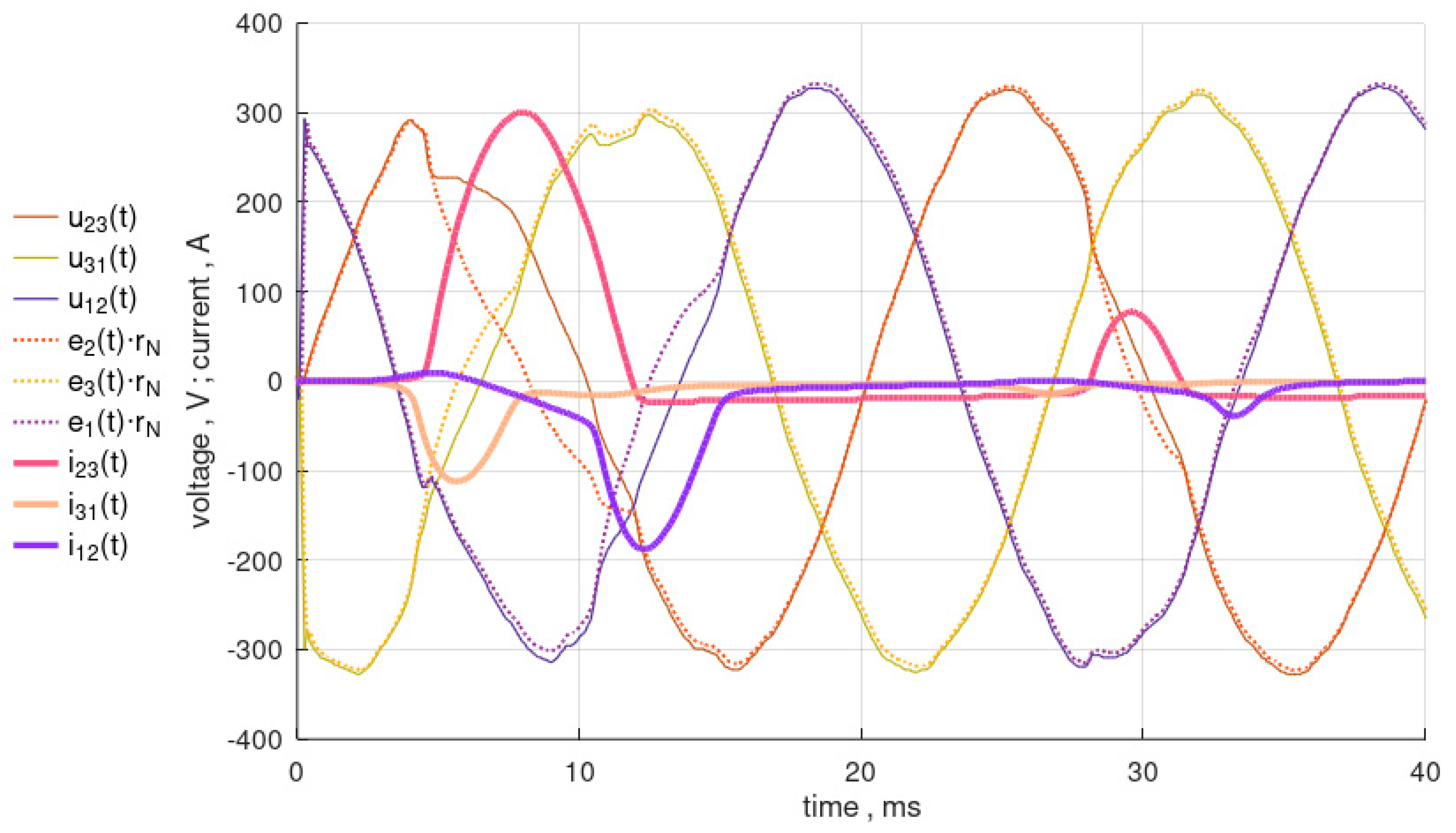 Energies 17 05368 g008