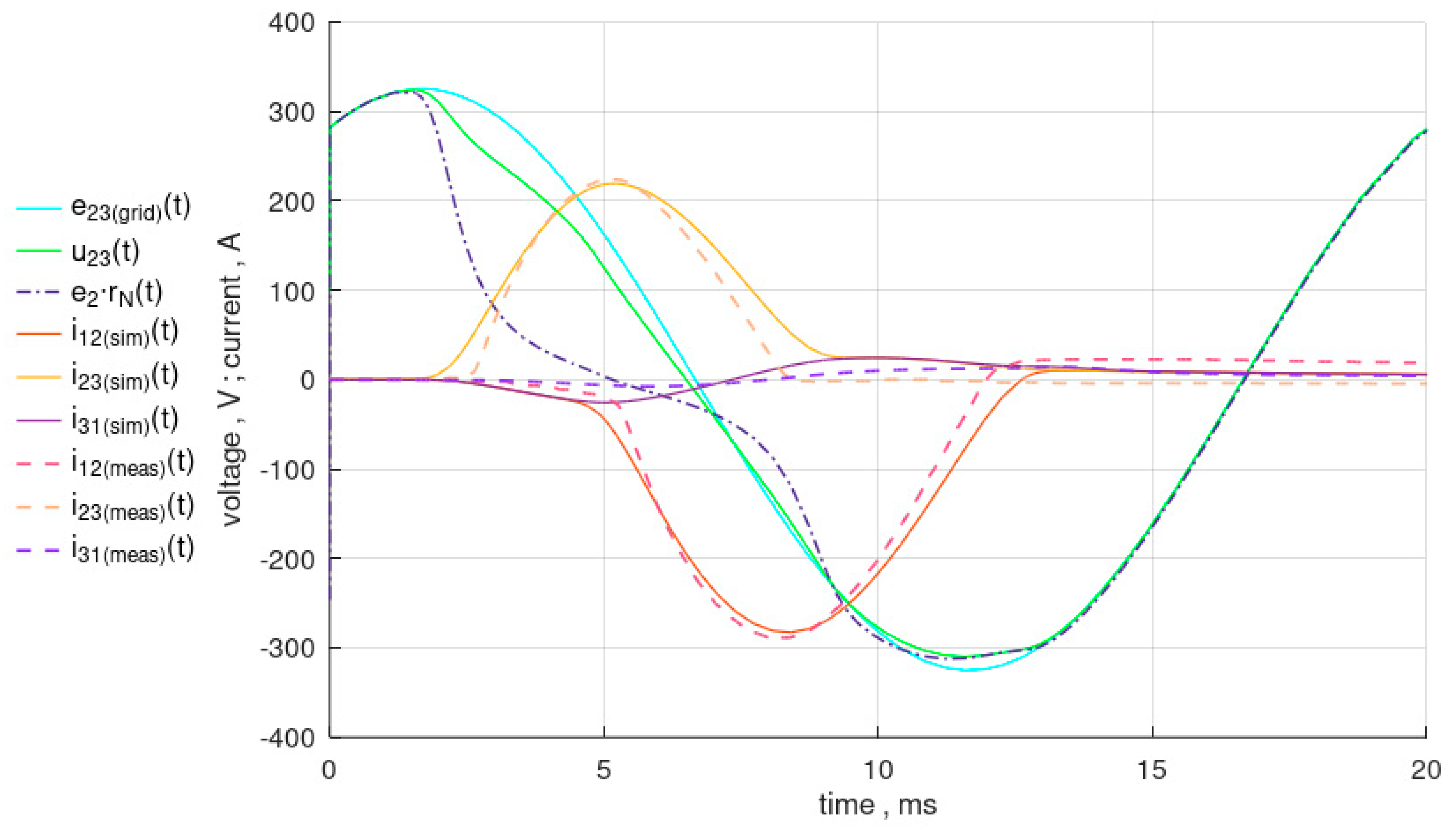 Energies 17 05368 g013