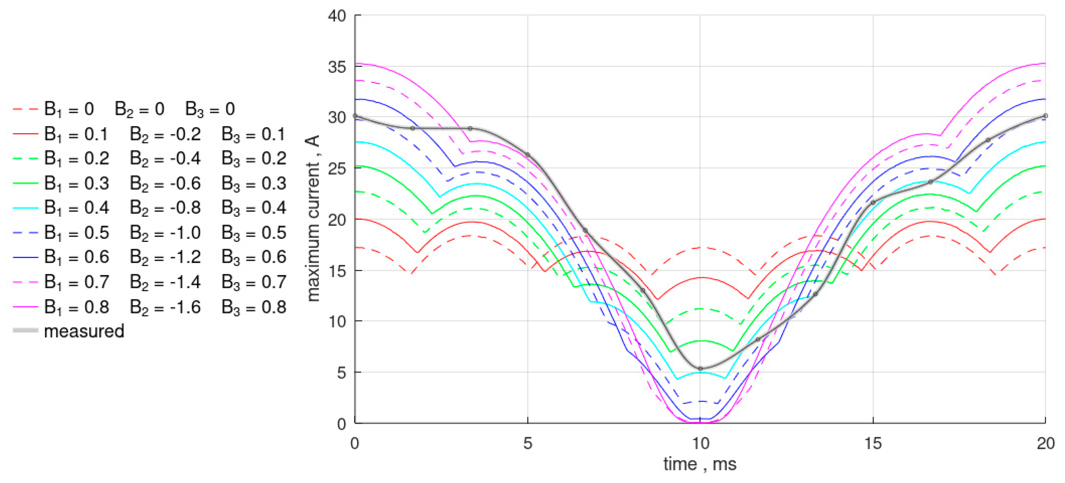 Energies 17 05368 g015