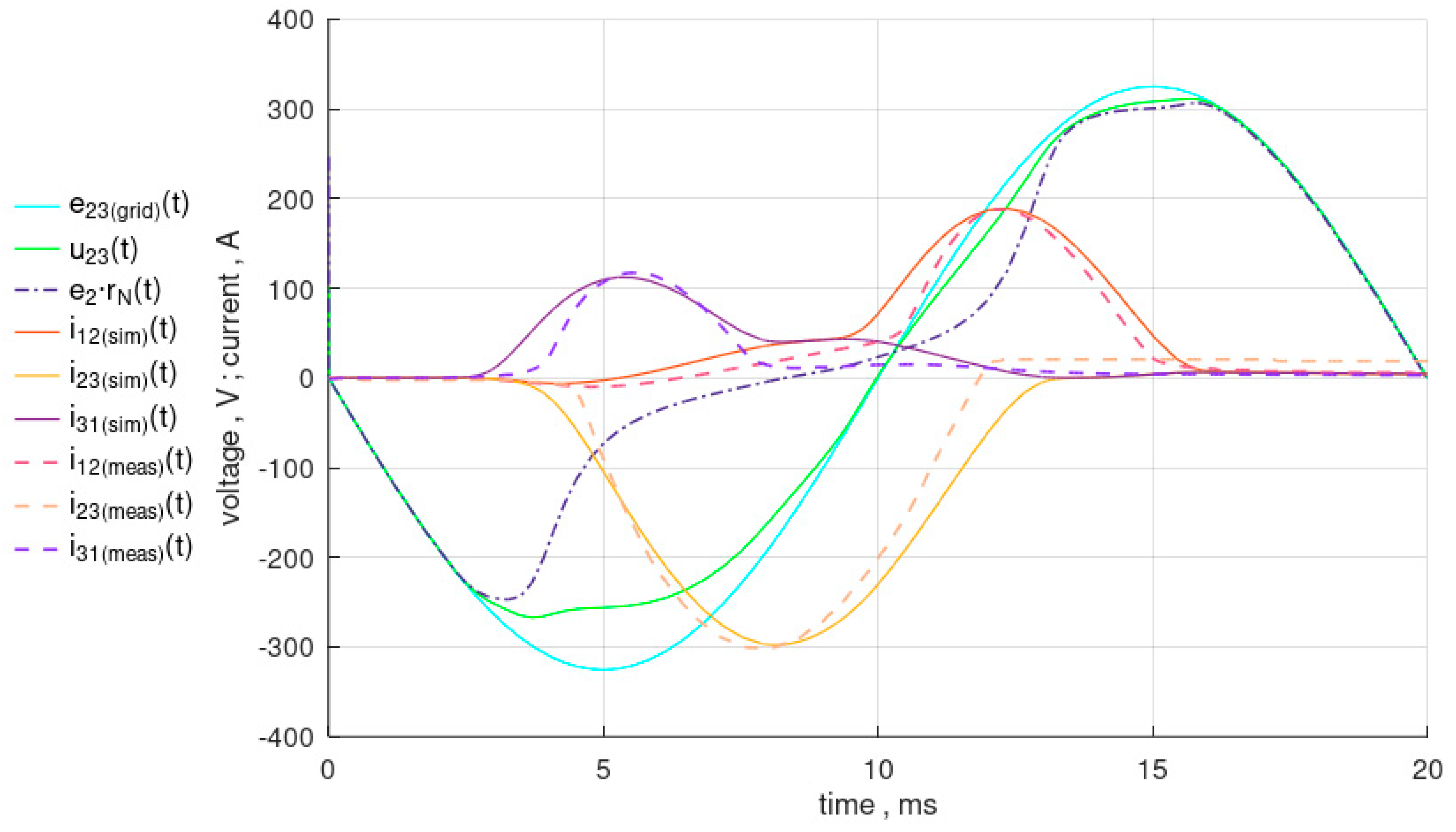 Energies 17 05368 g016