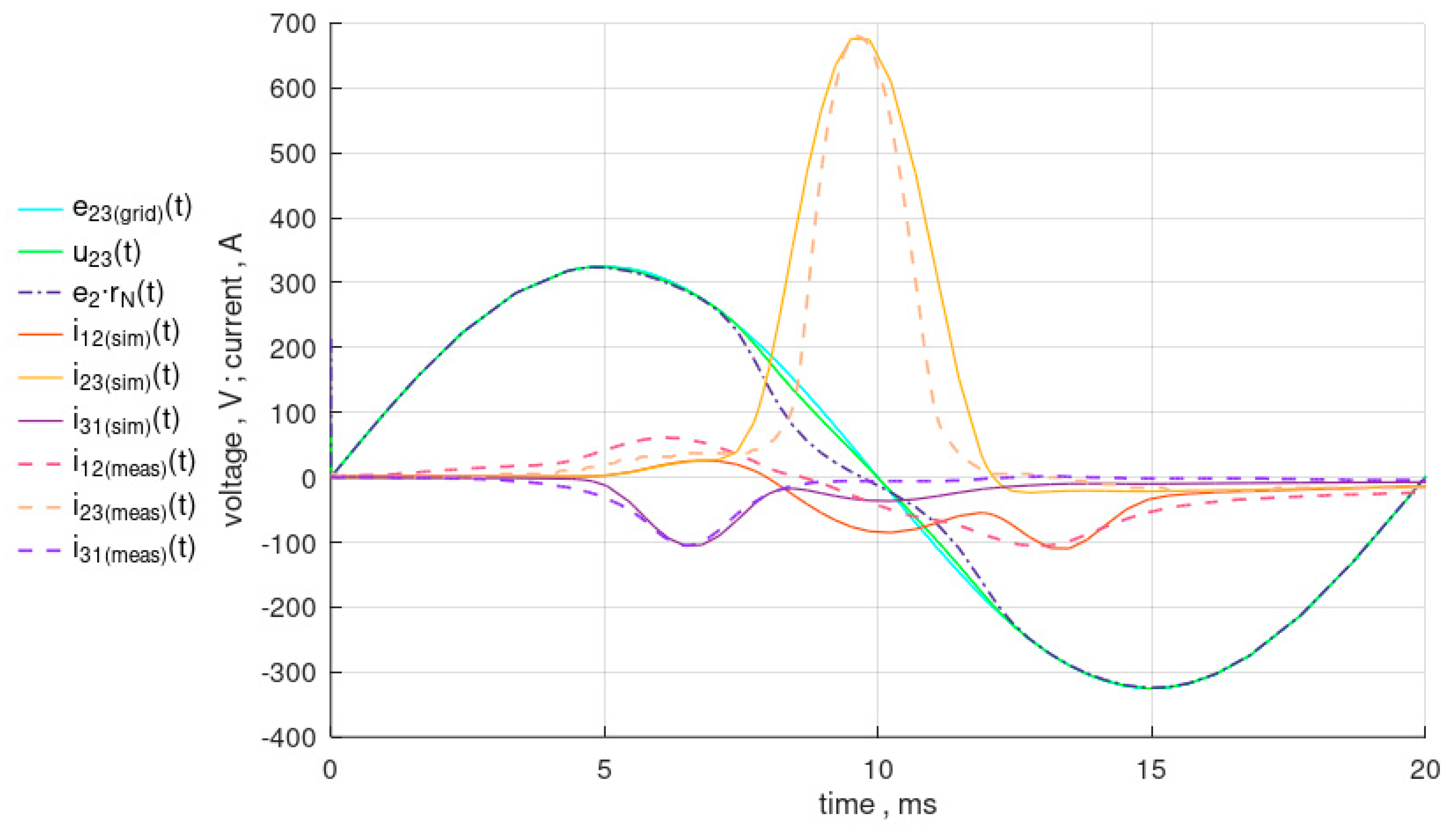 Energies 17 05368 g017