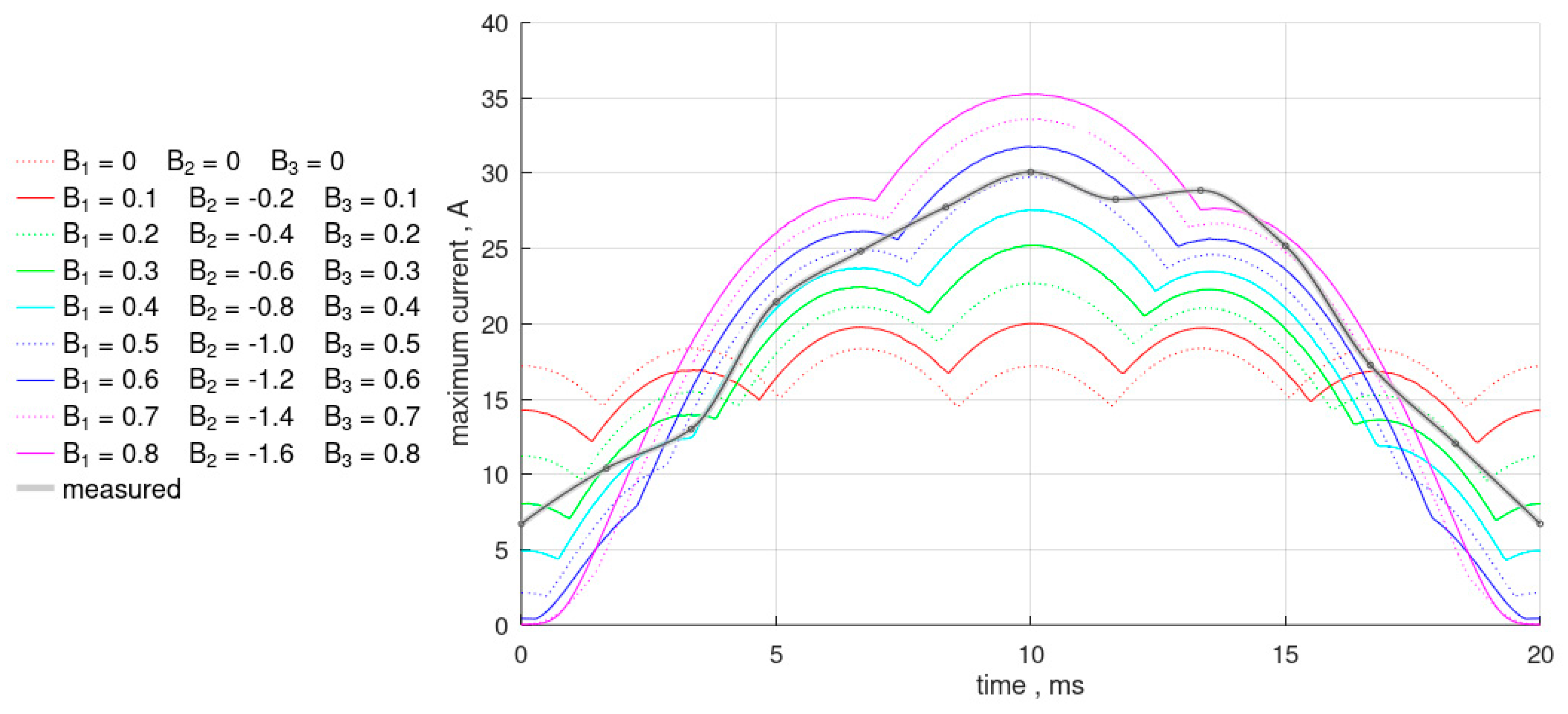 Energies 17 05368 g018