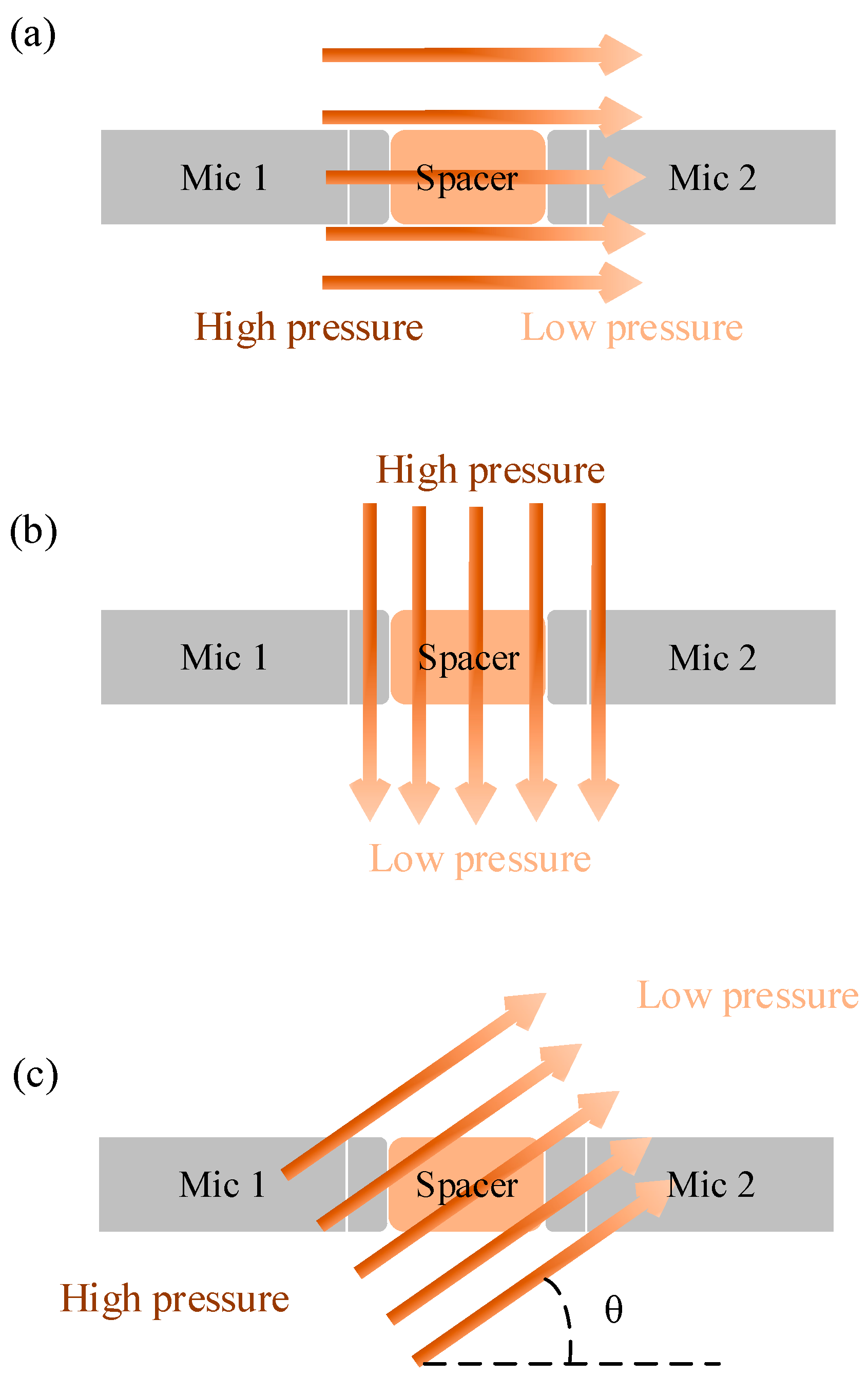 Energies 17 05371 g007