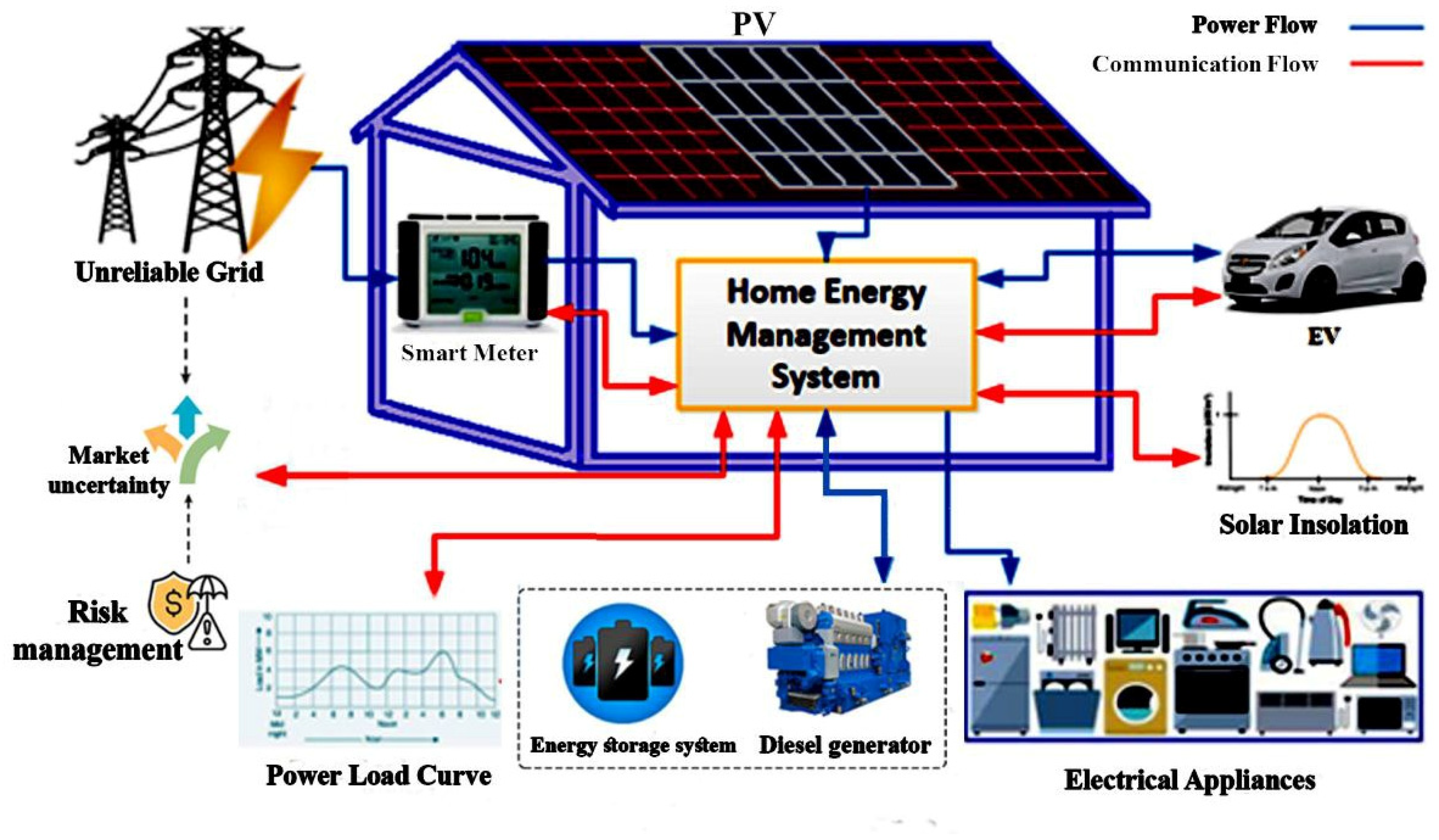 Energies 17 05372 g001