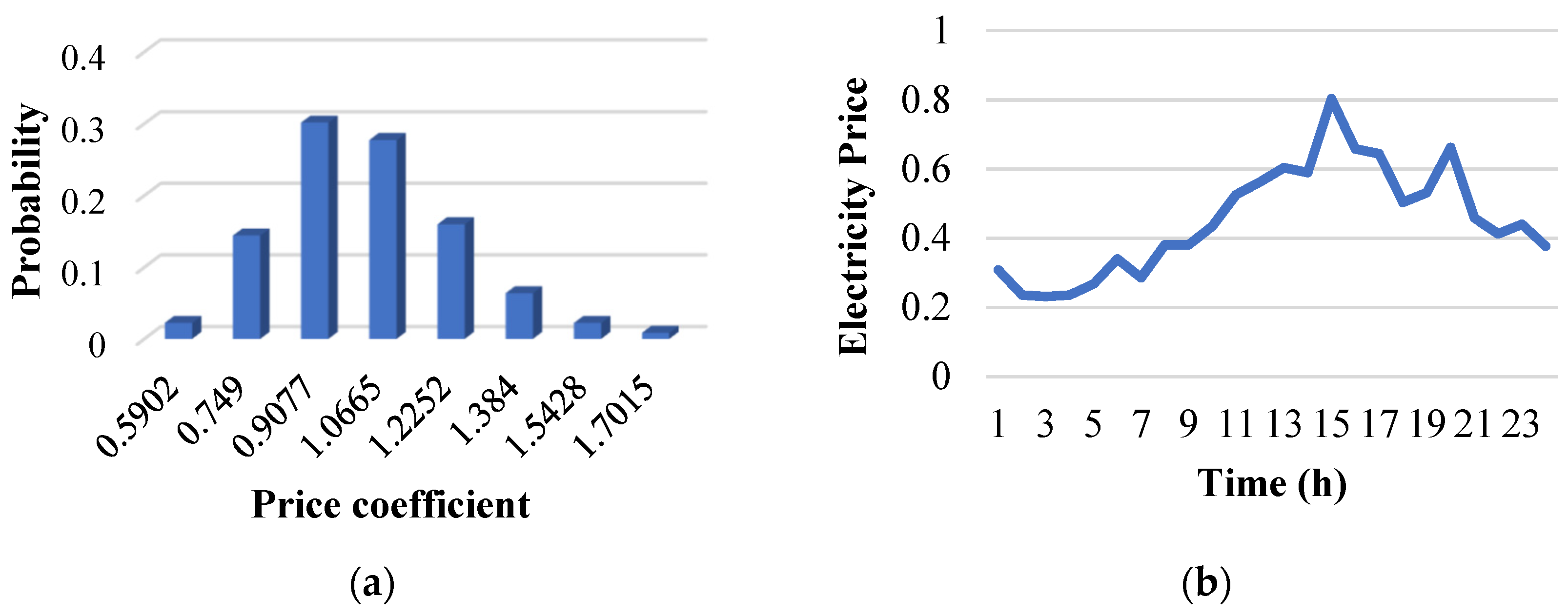 Energies 17 05372 g002