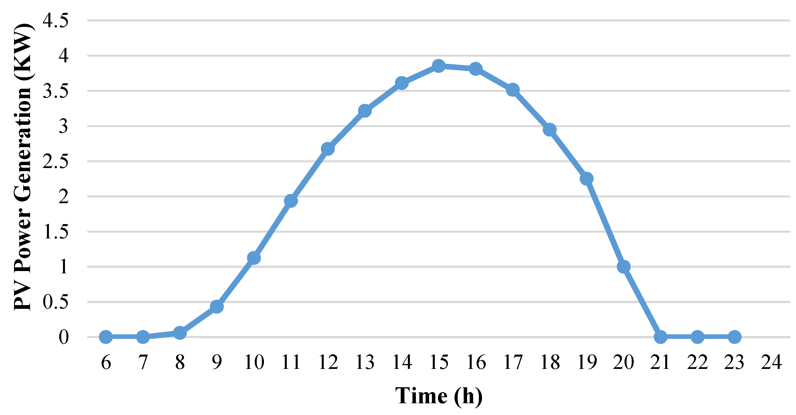 Energies 17 05372 g005