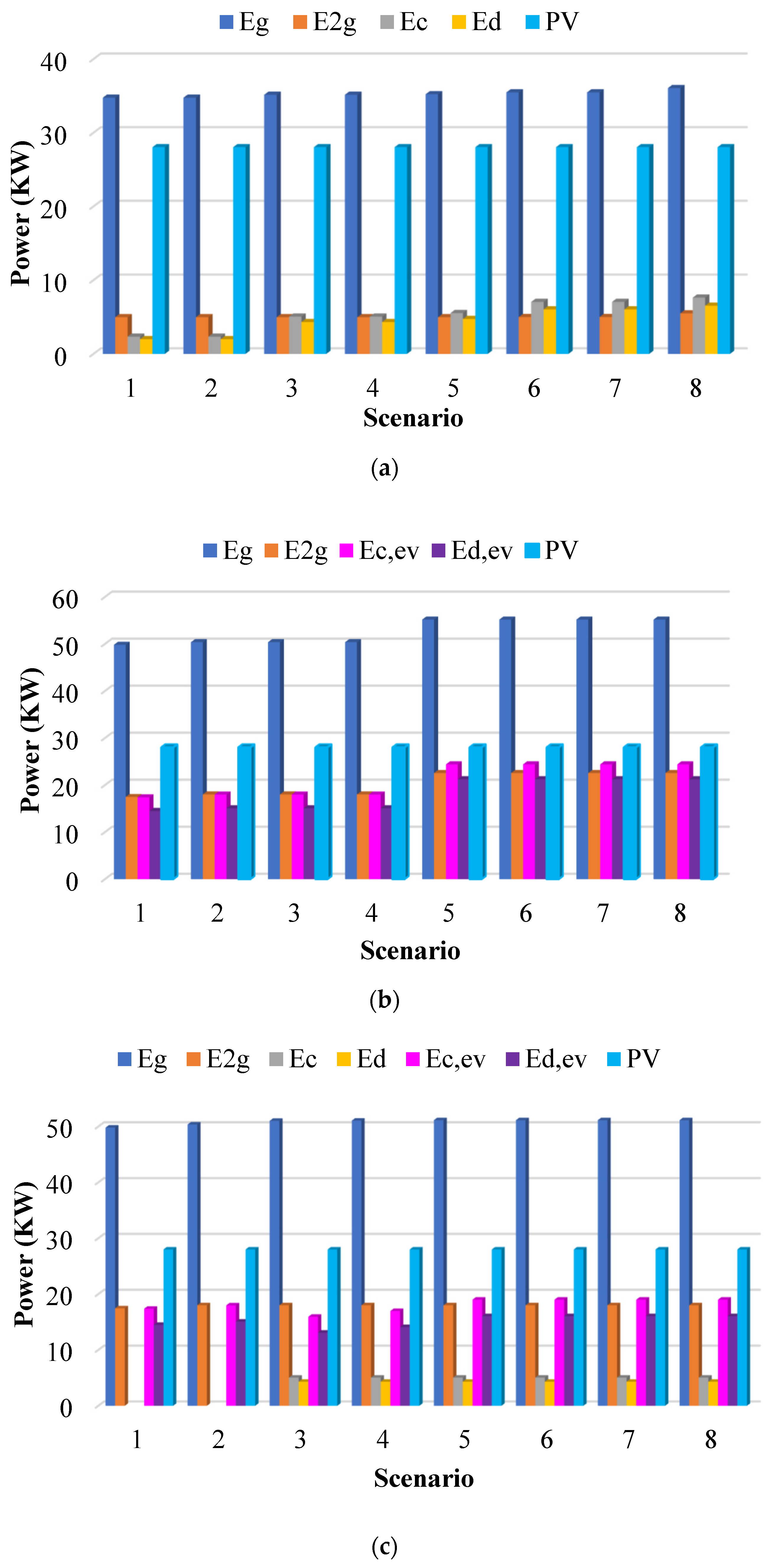 Energies 17 05372 g006a
