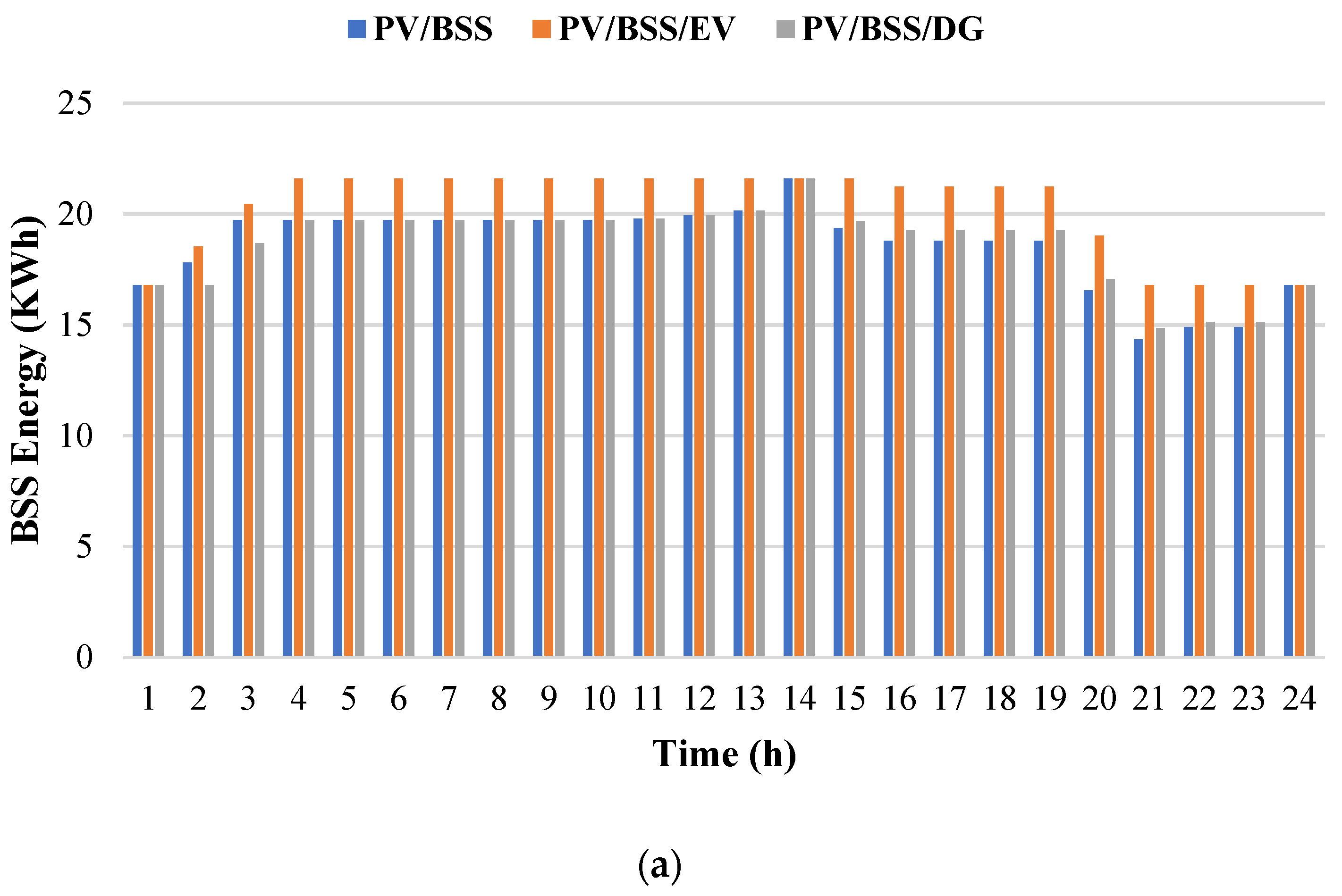 Energies 17 05372 g007a