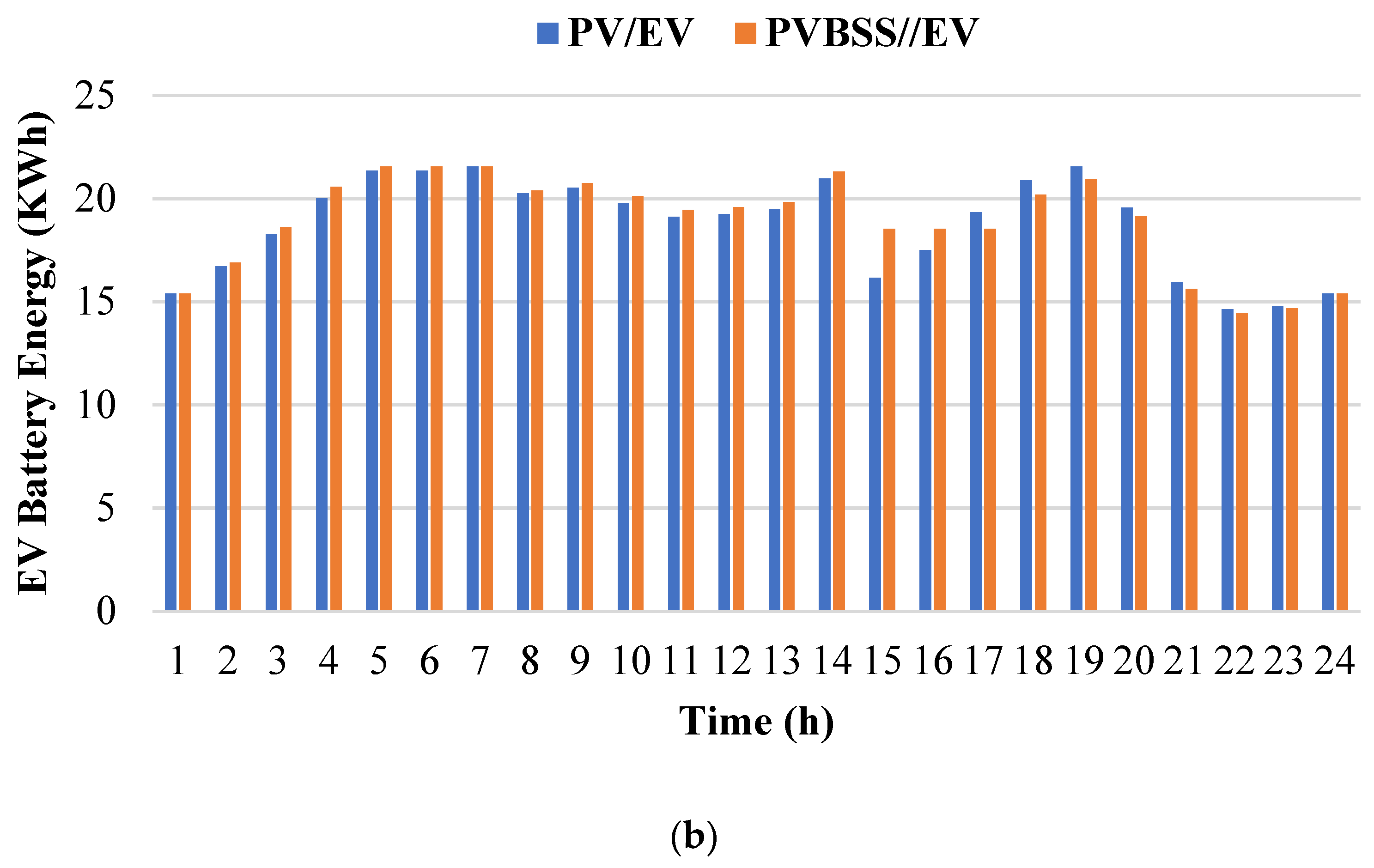 Energies 17 05372 g007b