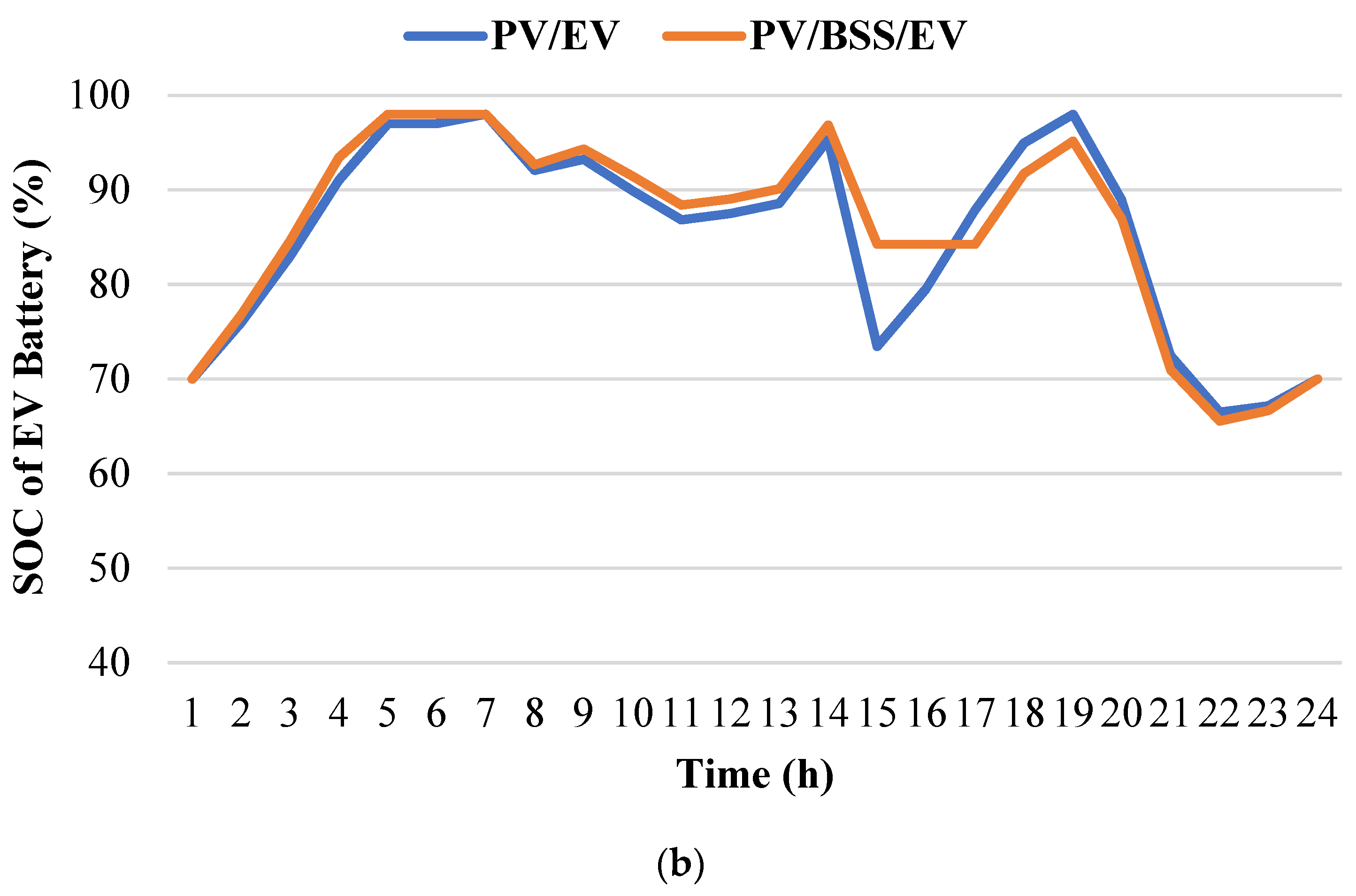 Energies 17 05372 g008b