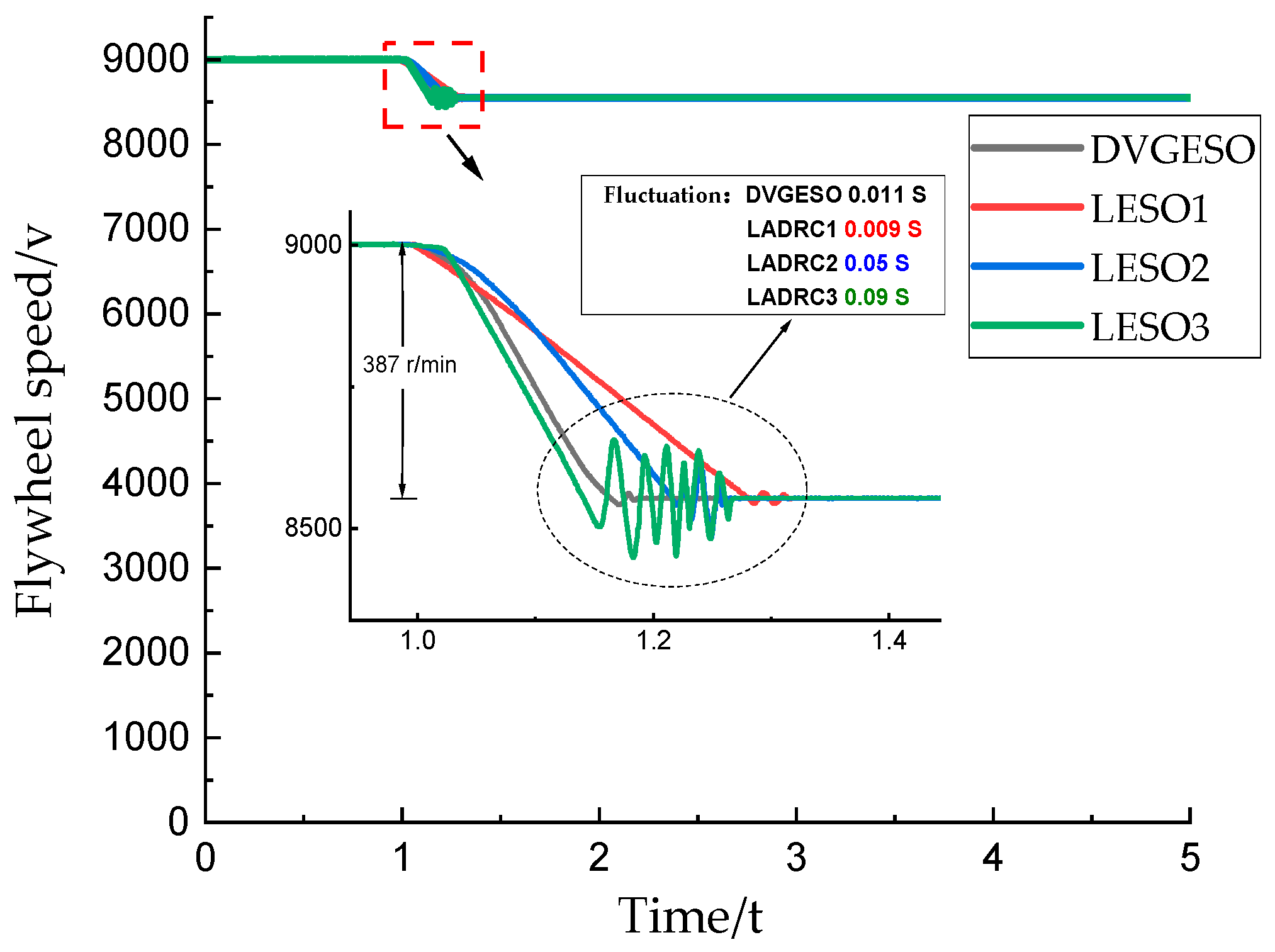 Energies 17 05373 g007