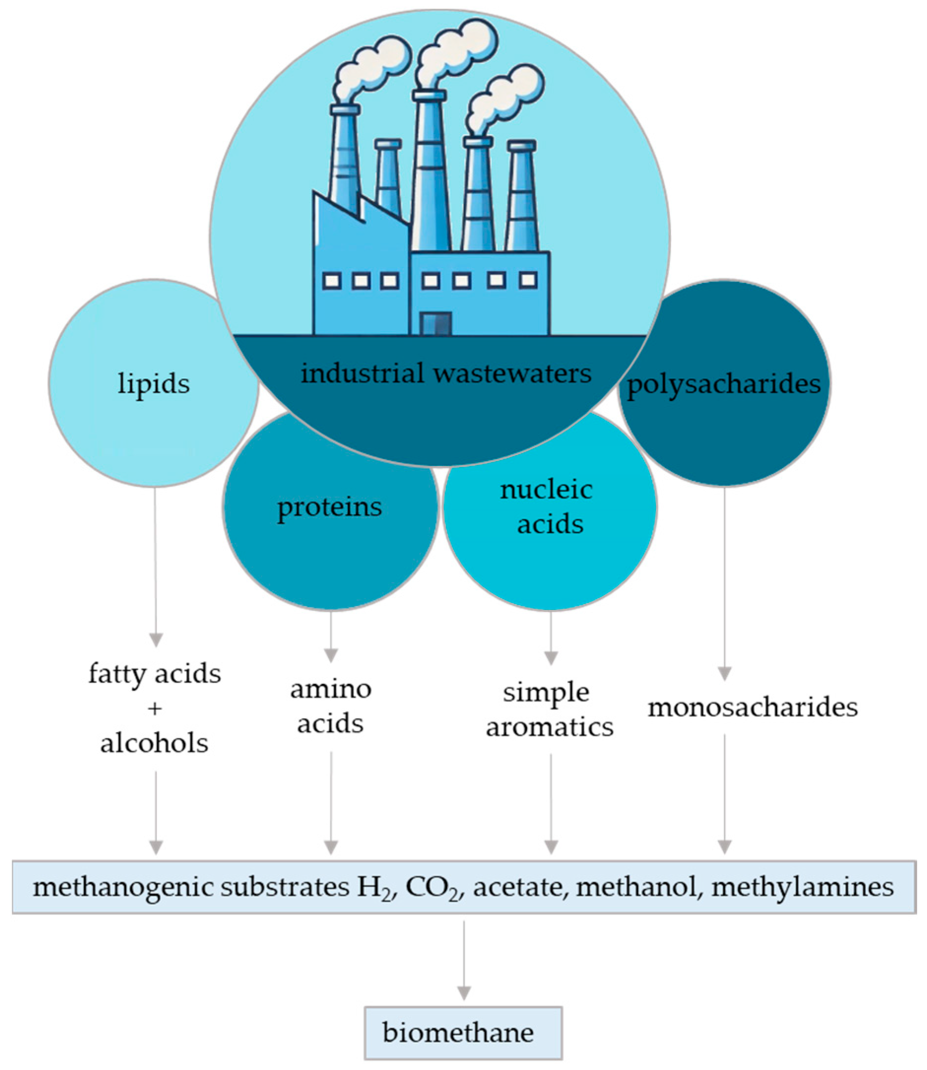Energies 17 05374 g001