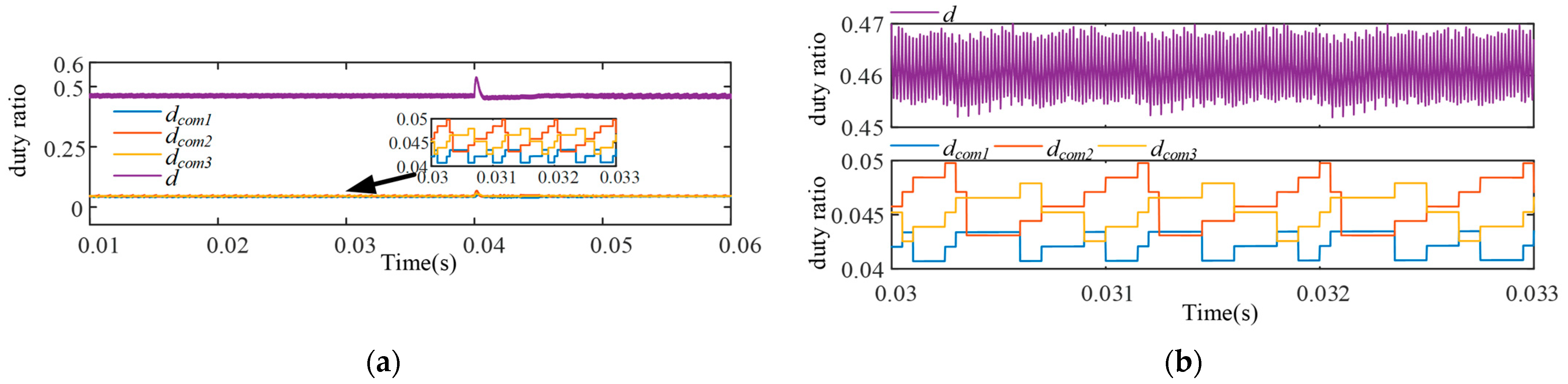 Energies 17 05377 g011