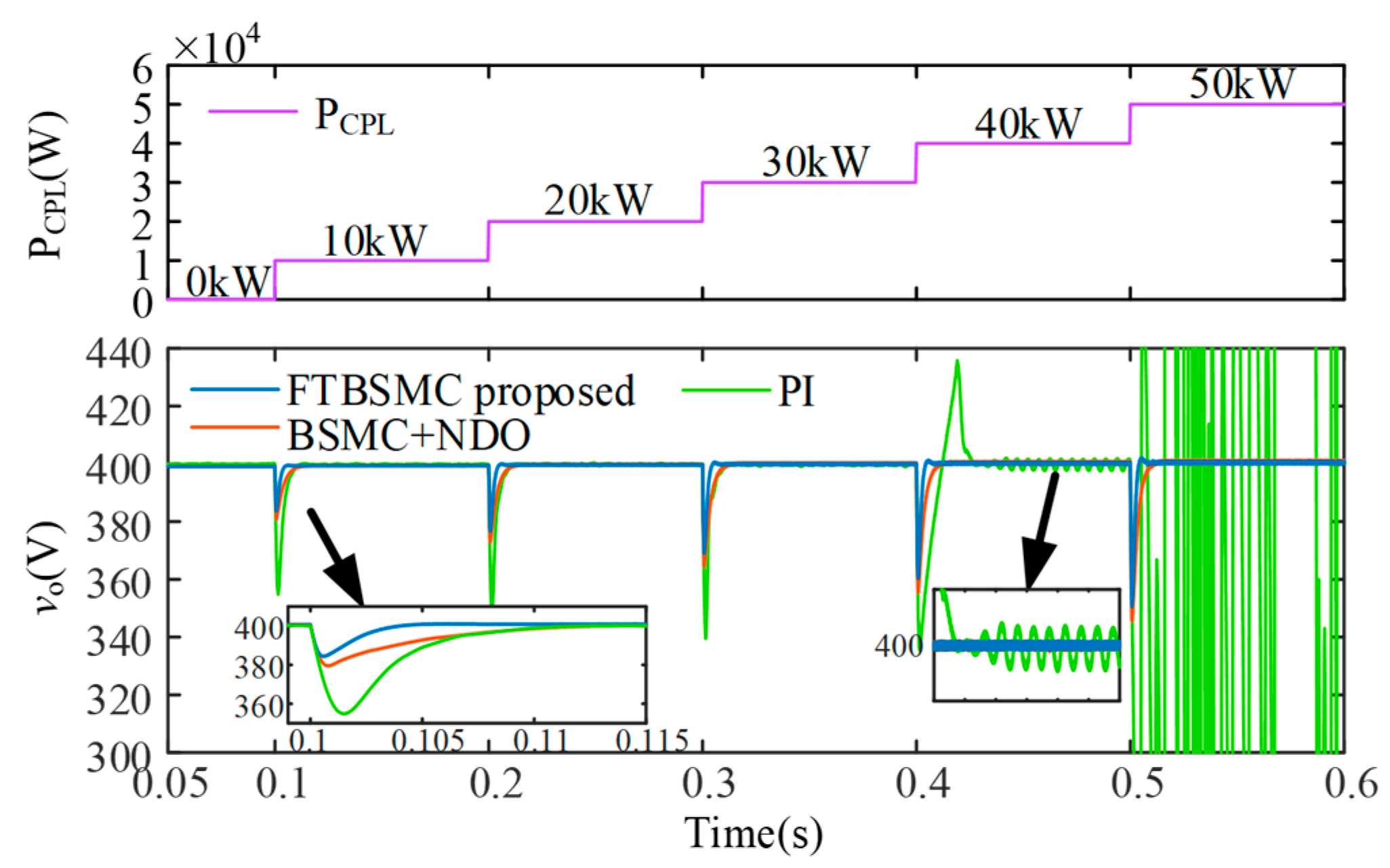 Energies 17 05377 g013