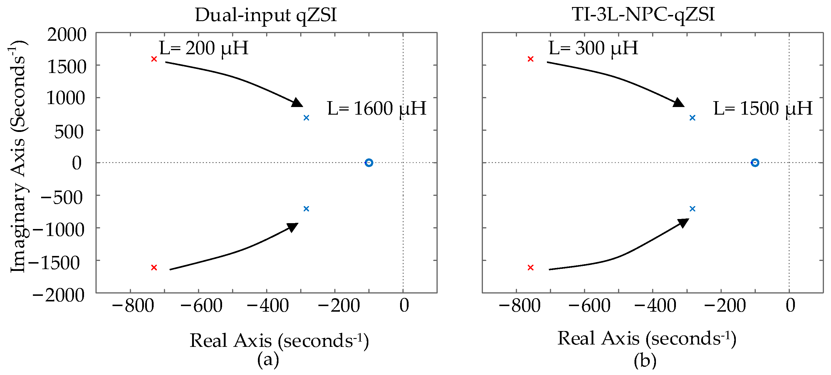Energies 17 05380 g006a
