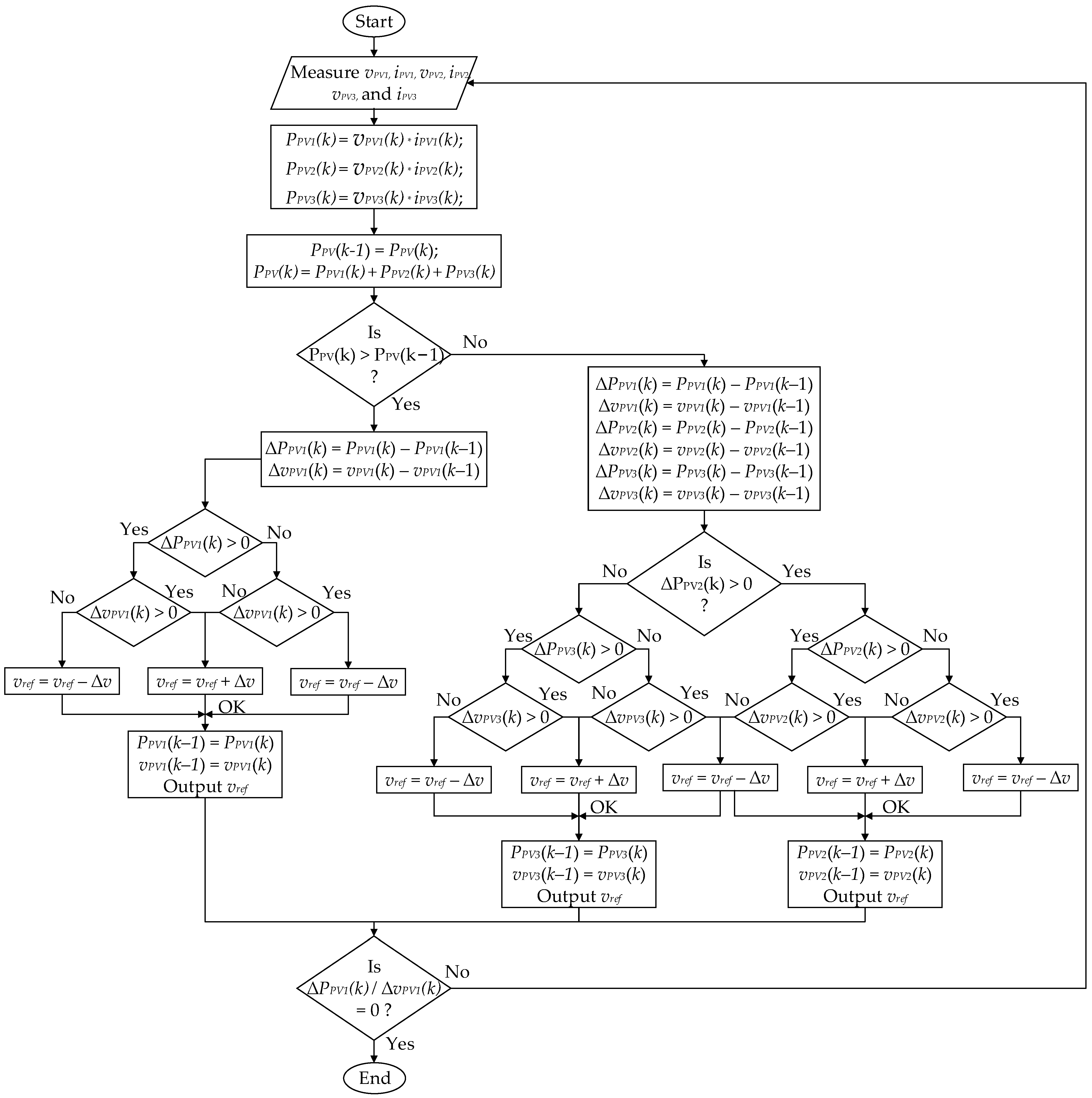 Energies 17 05380 g008