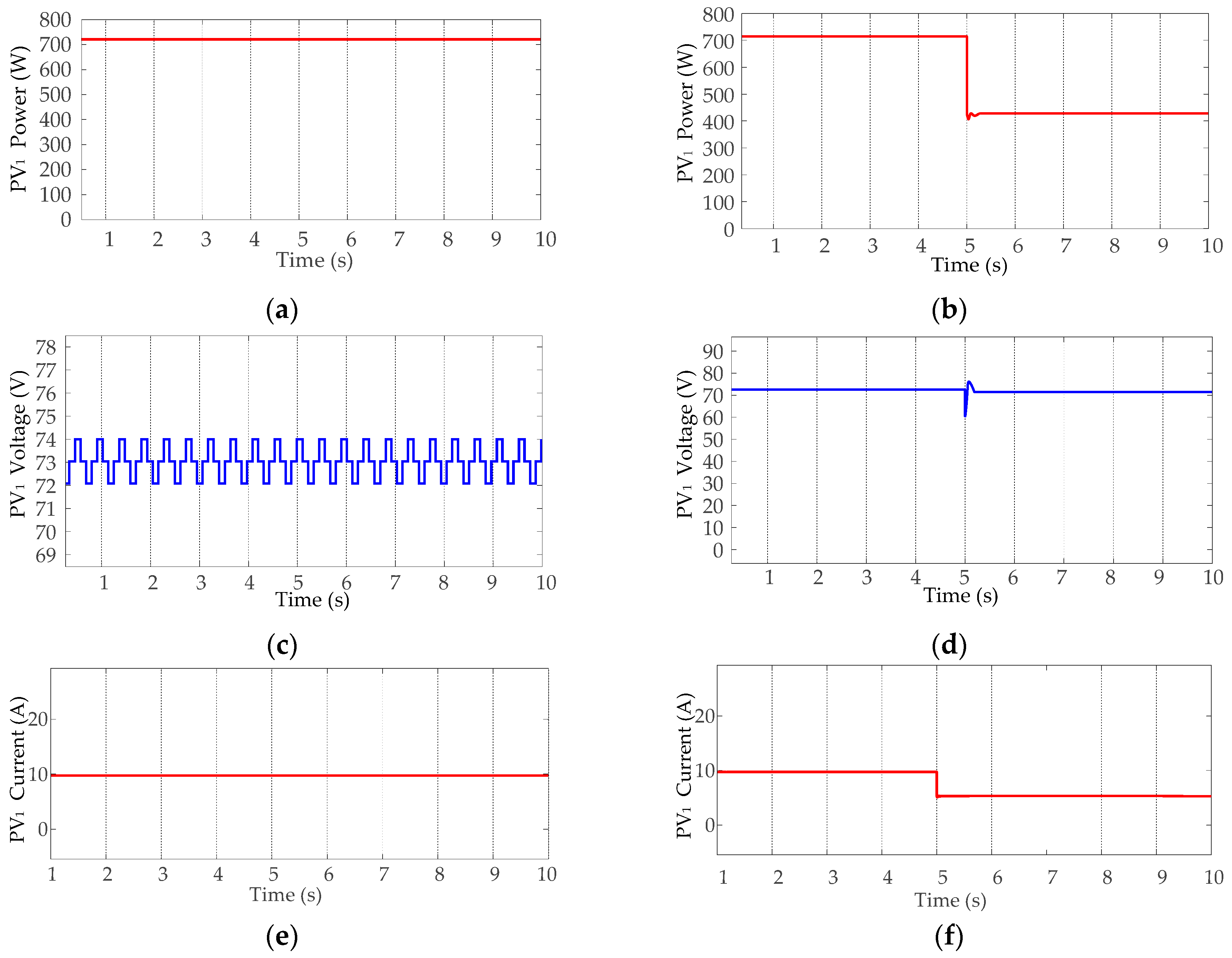 Energies 17 05380 g011