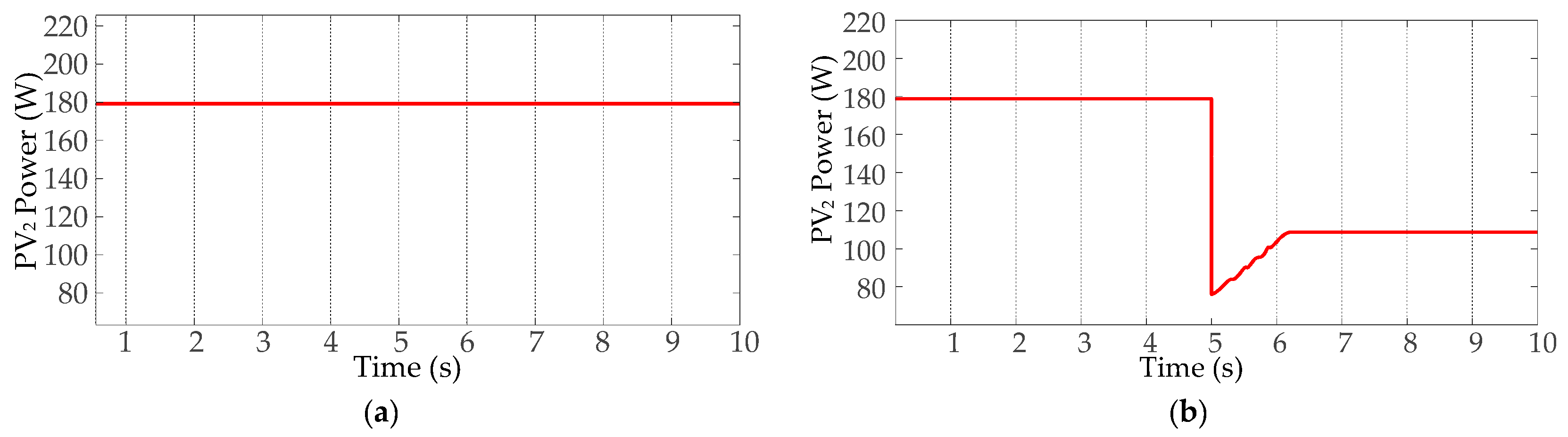 Energies 17 05380 g012a