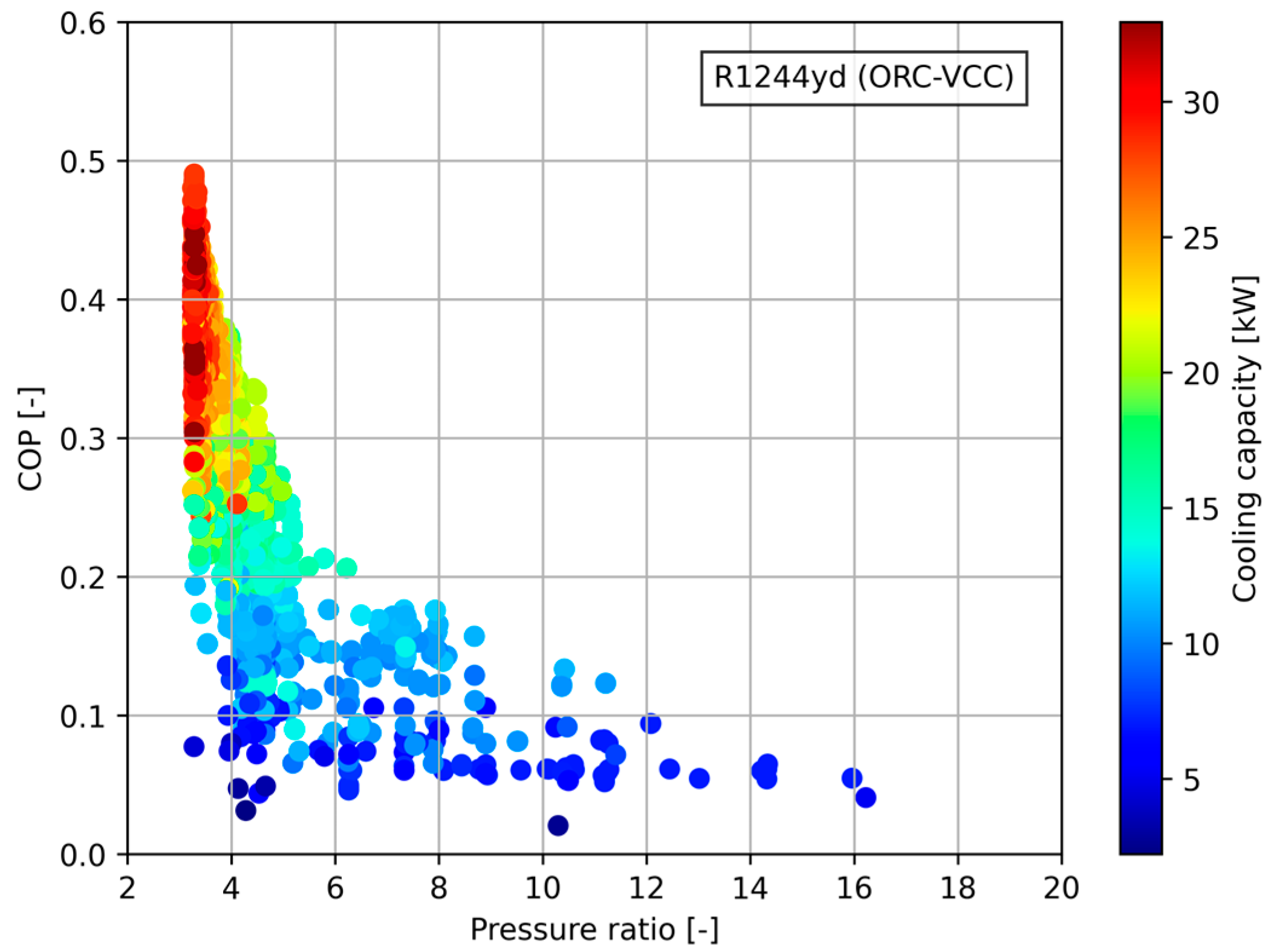 Energies 17 05381 g006