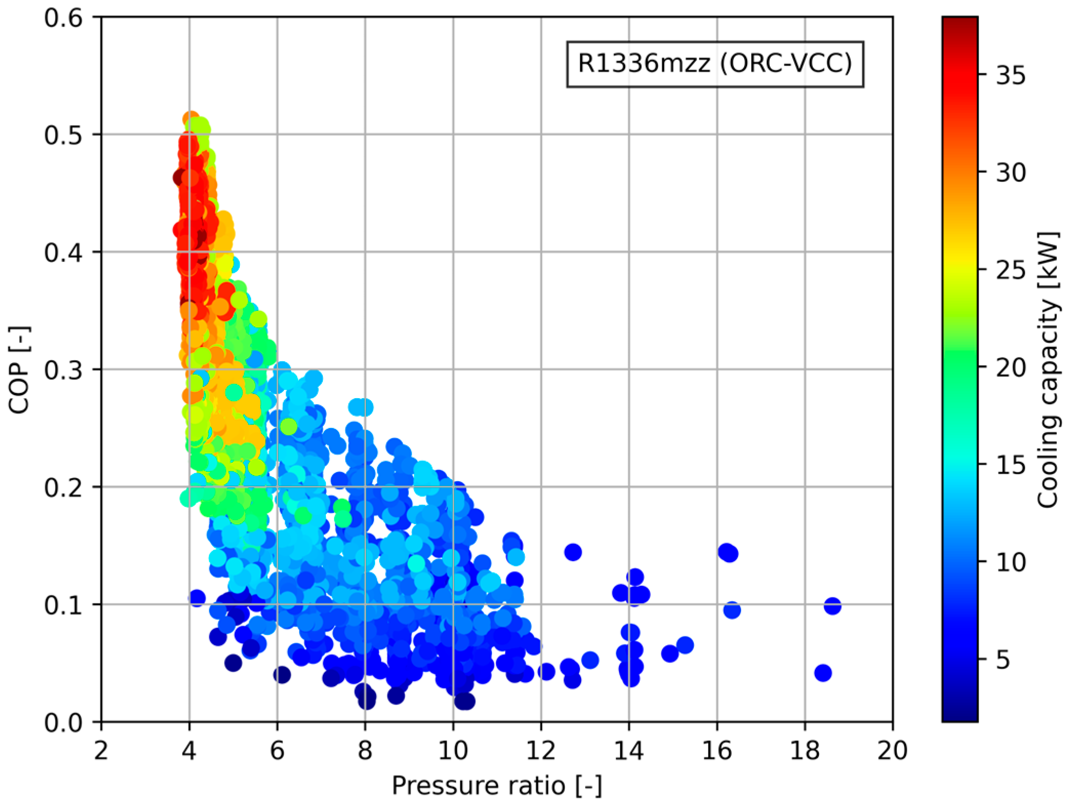 Energies 17 05381 g007