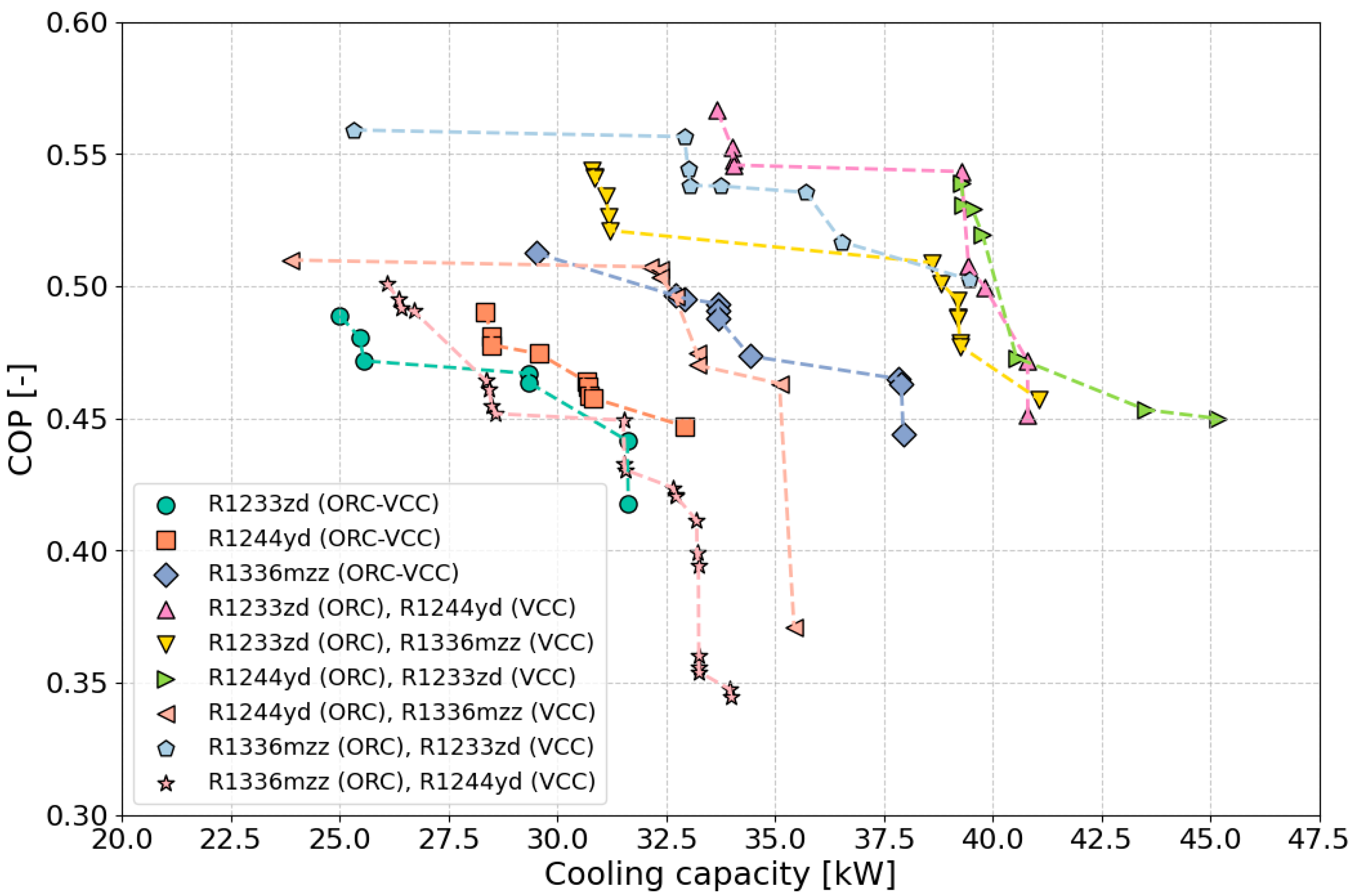 Energies 17 05381 g014