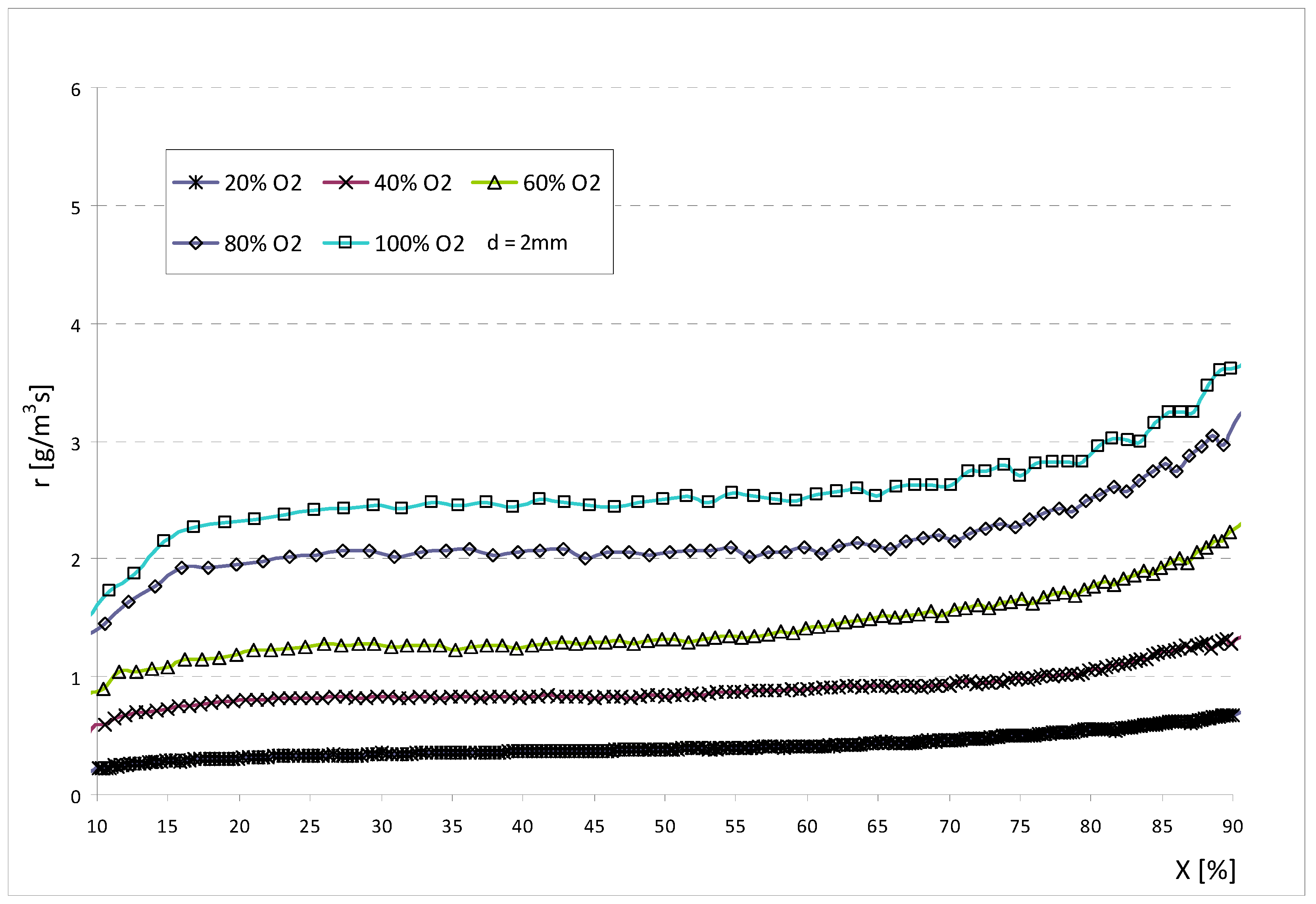 Energies 17 05382 g003