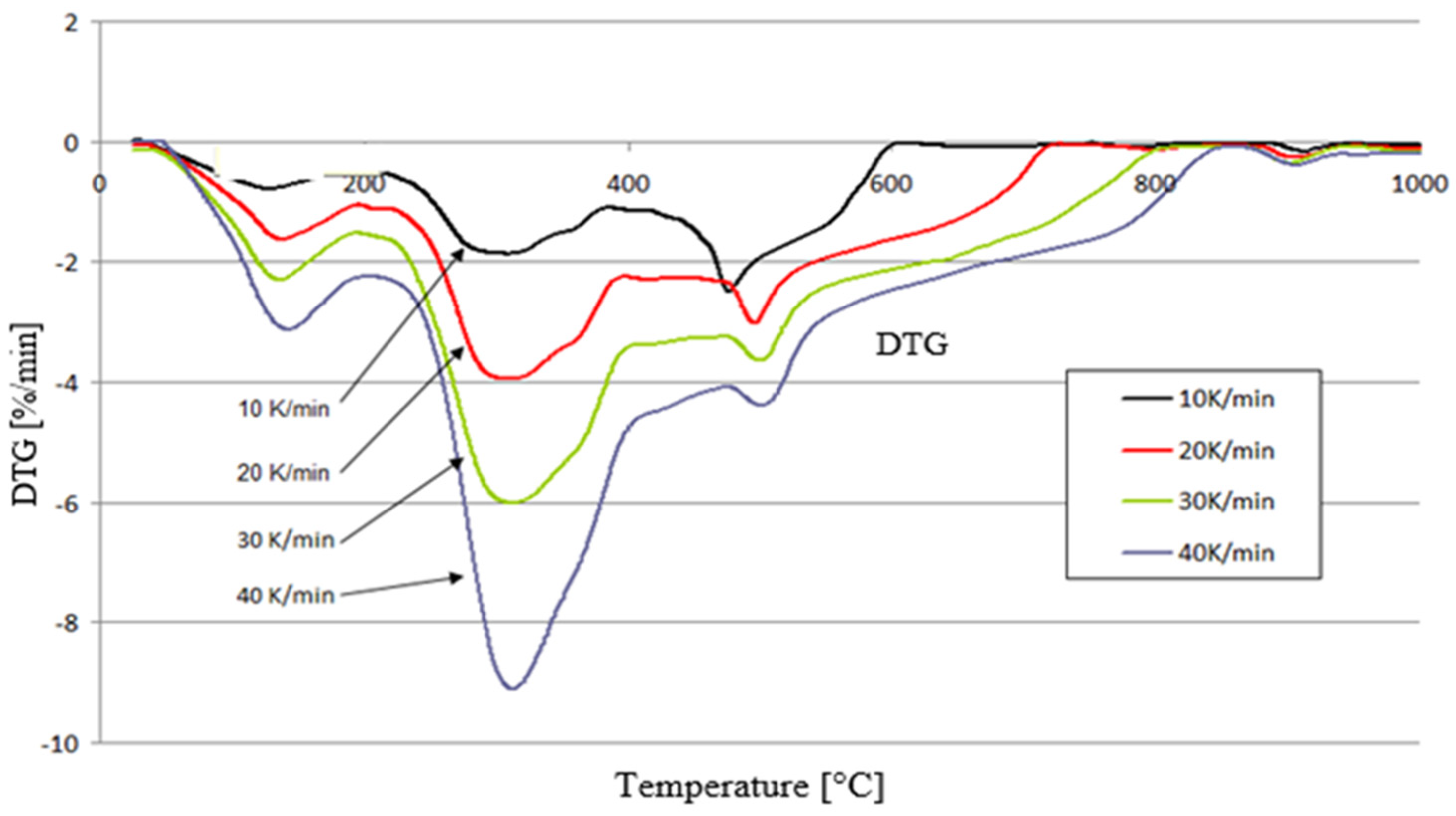 Energies 17 05382 g007