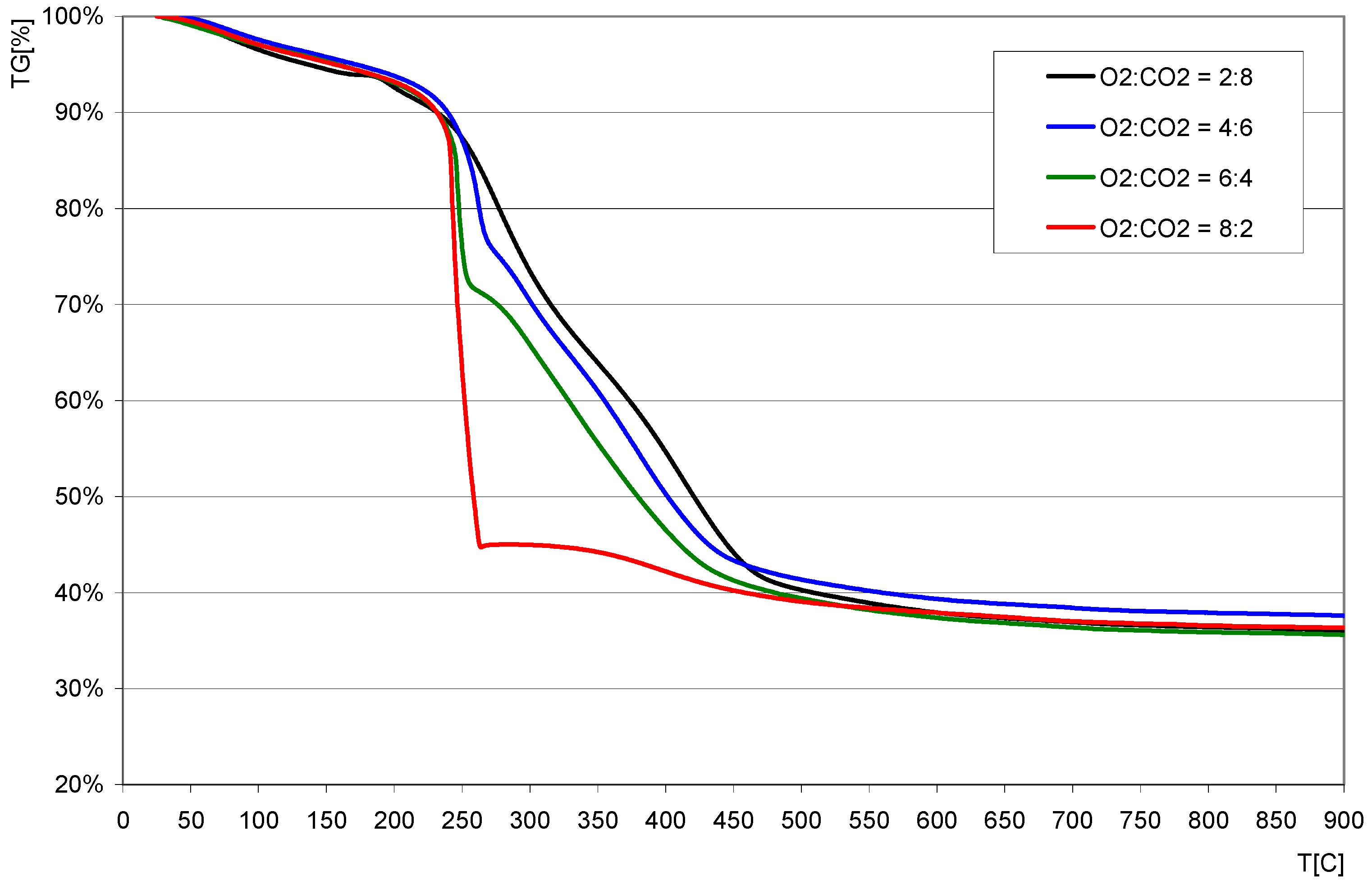 Energies 17 05382 g008