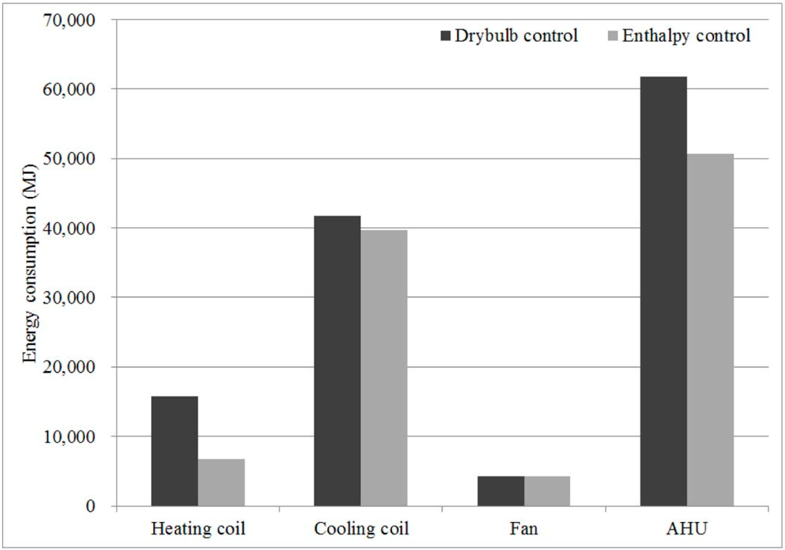 Energies 17 05383 g003